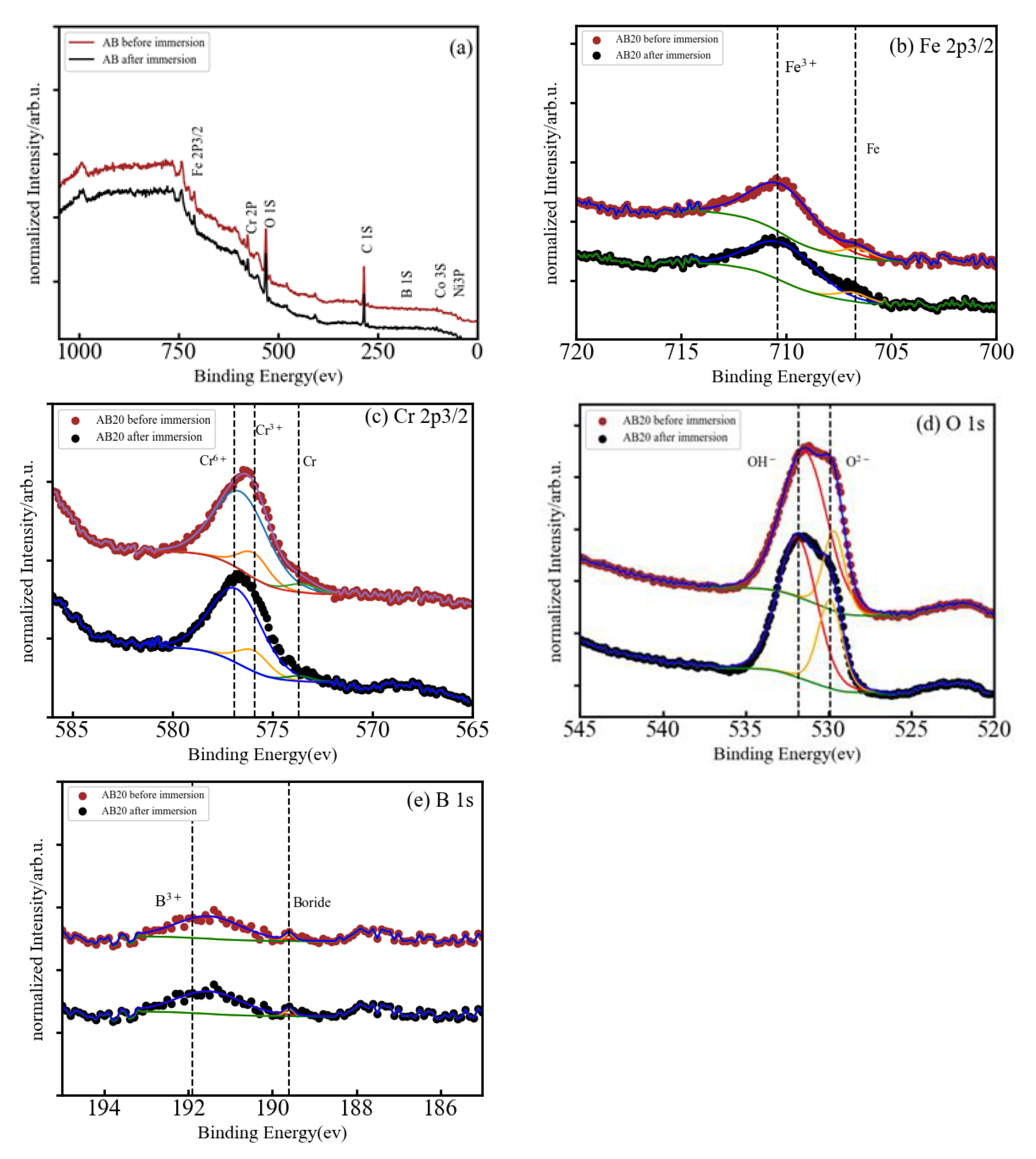 Materials 15 08897 g005