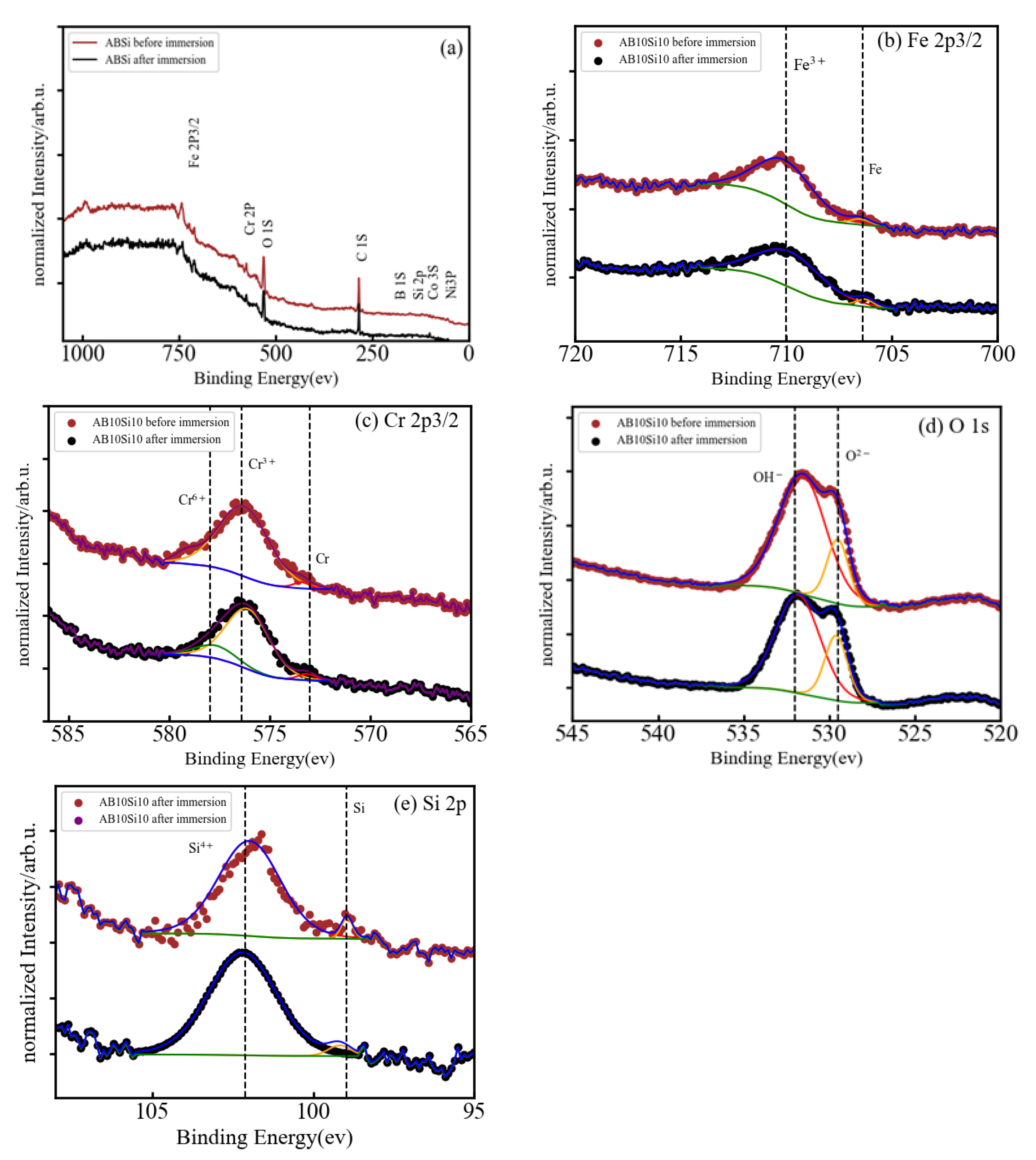 Materials 15 08897 g006