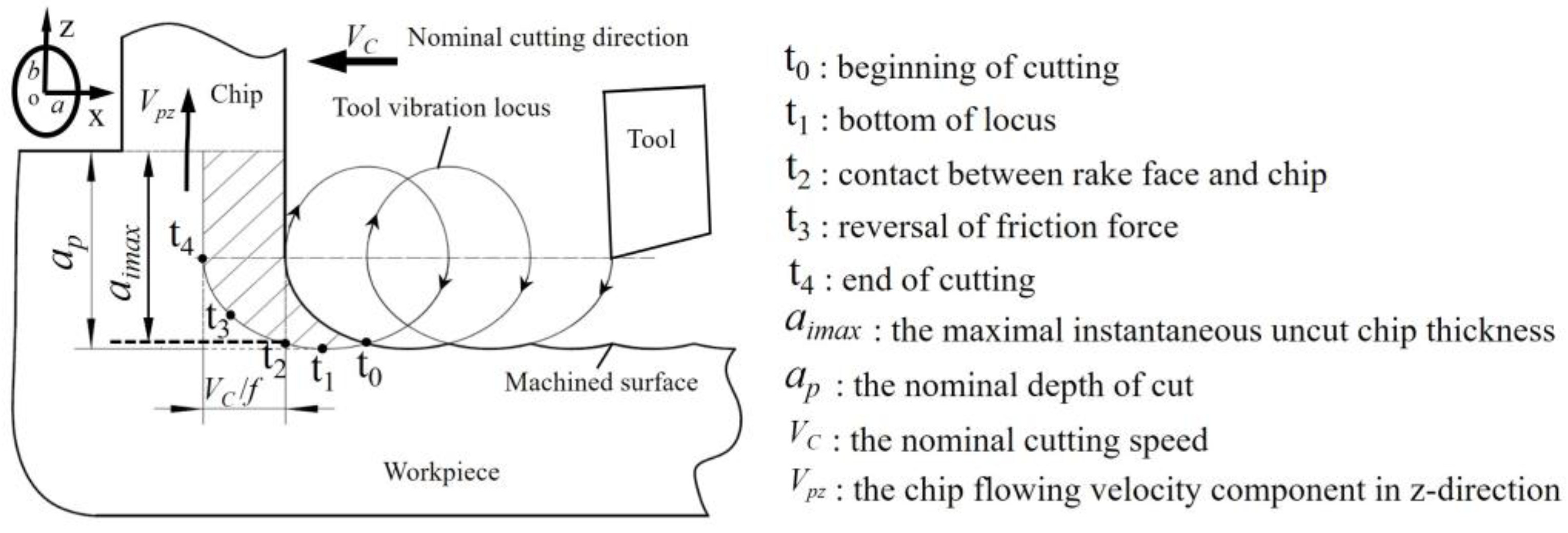 Materials 15 08910 g001 Materials 15 08910 g001