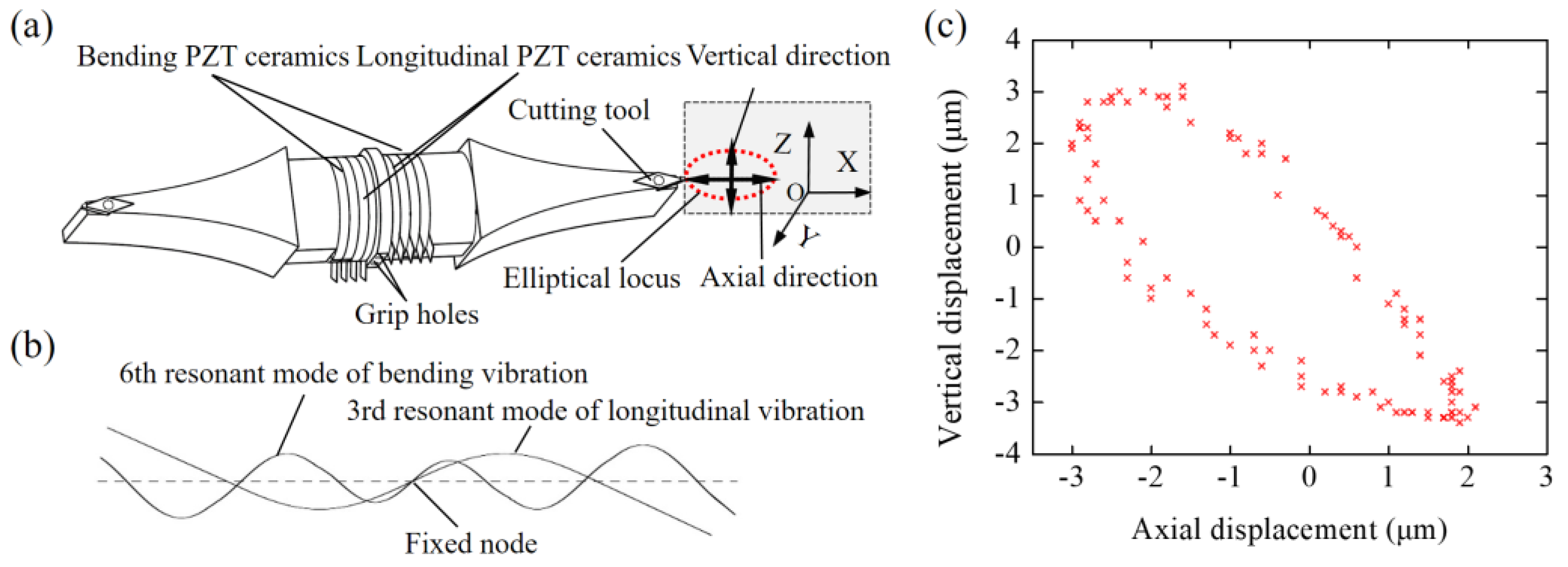 Materials 15 08910 g003 Materials 15 08910 g003