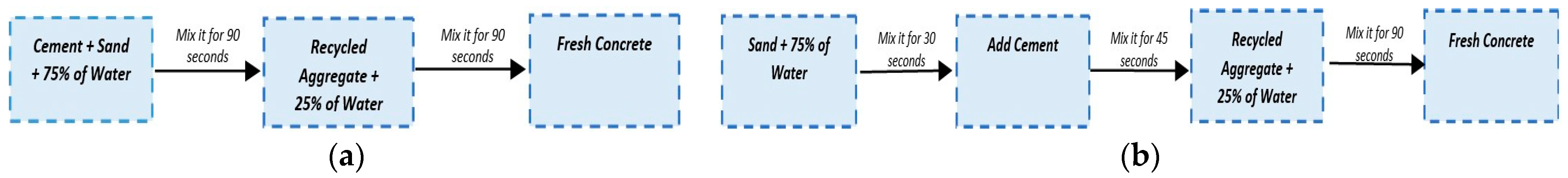 Materials 15 08911 g003