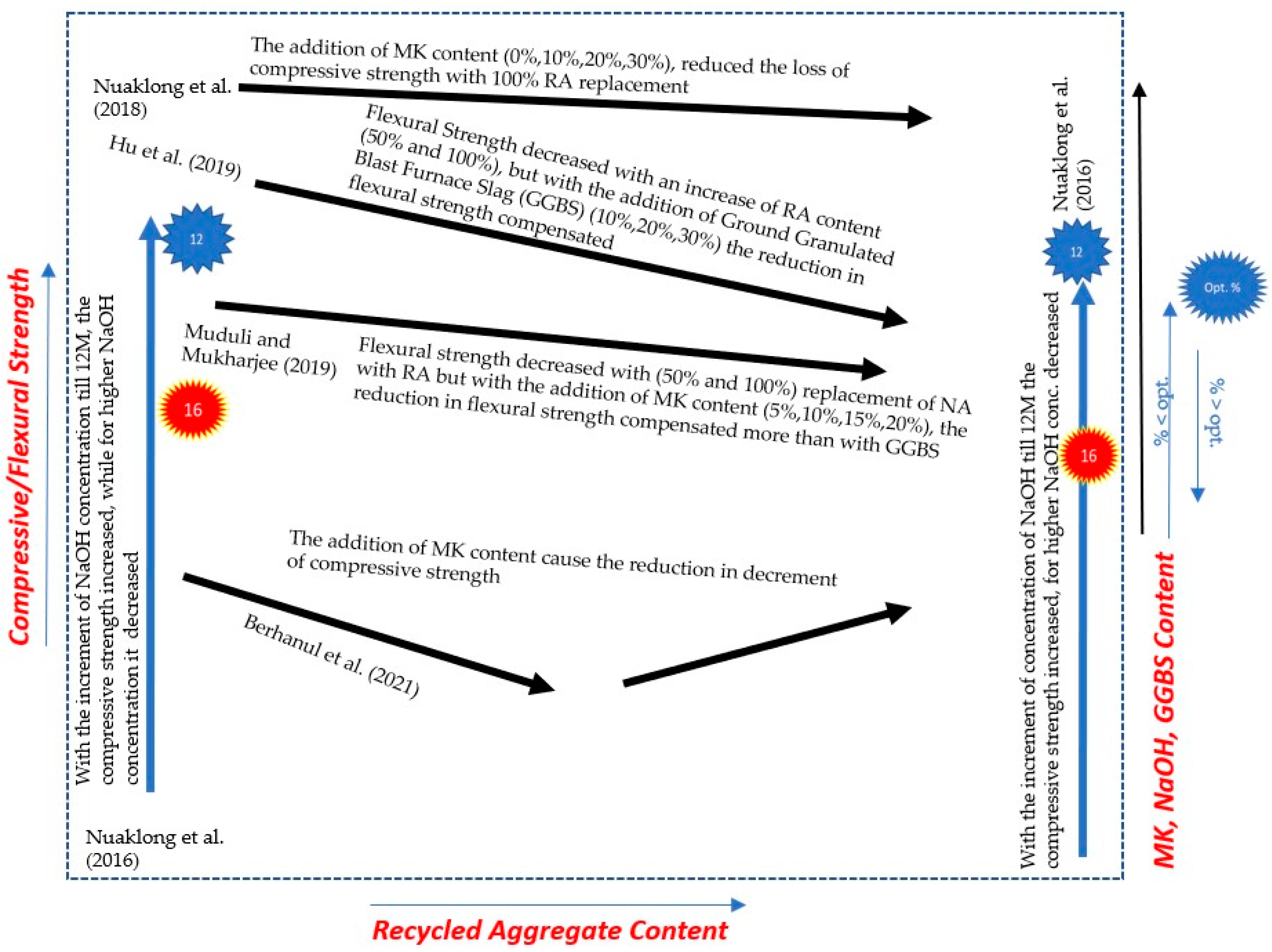 Materials 15 08911 g006