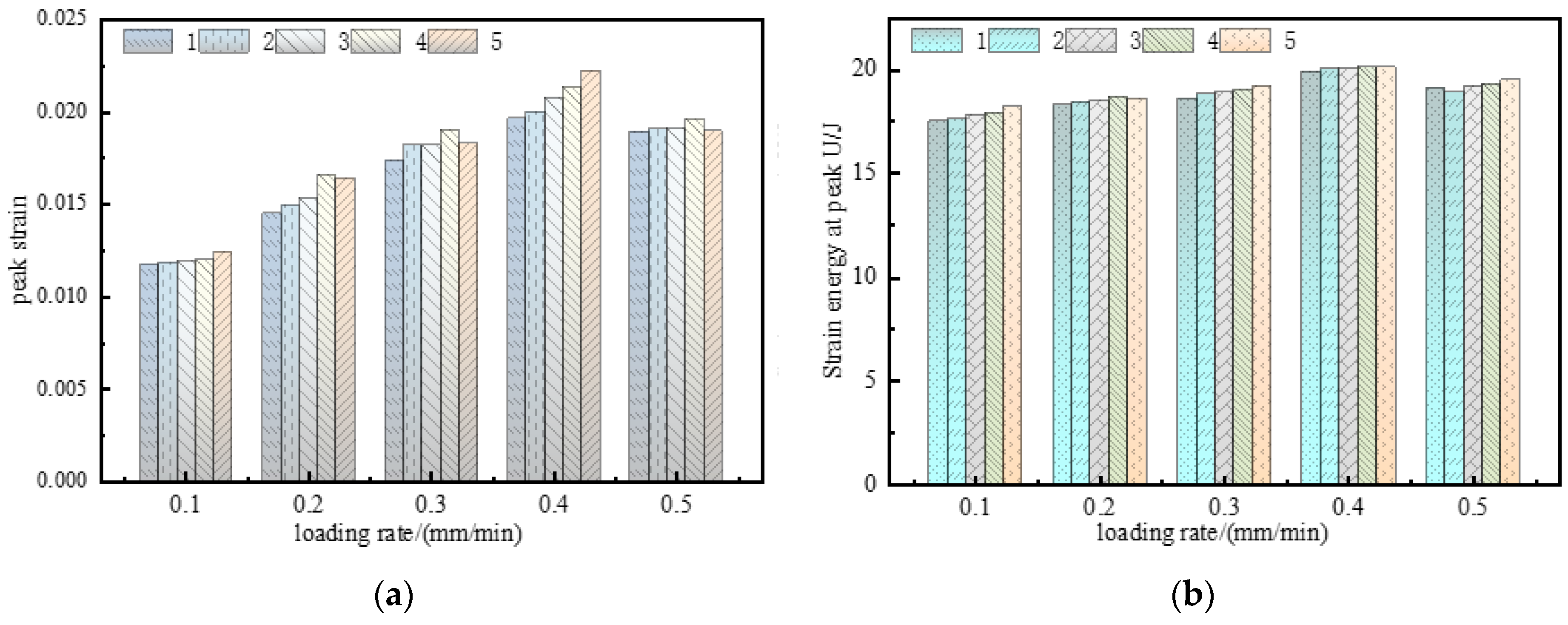 Materials 15 08913 g006