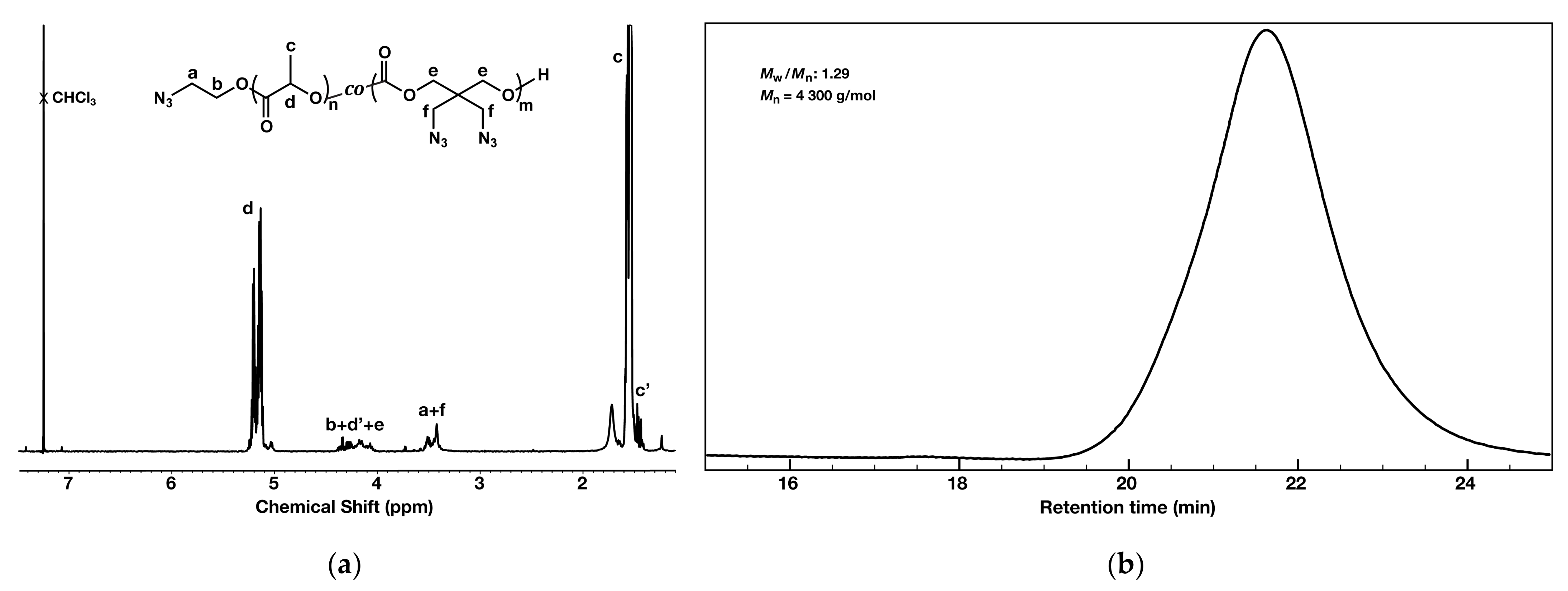 Materials 15 08917 g003