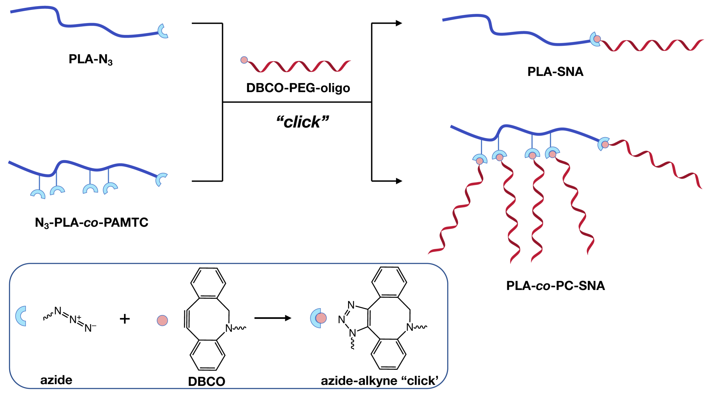 Materials 15 08917 sch002