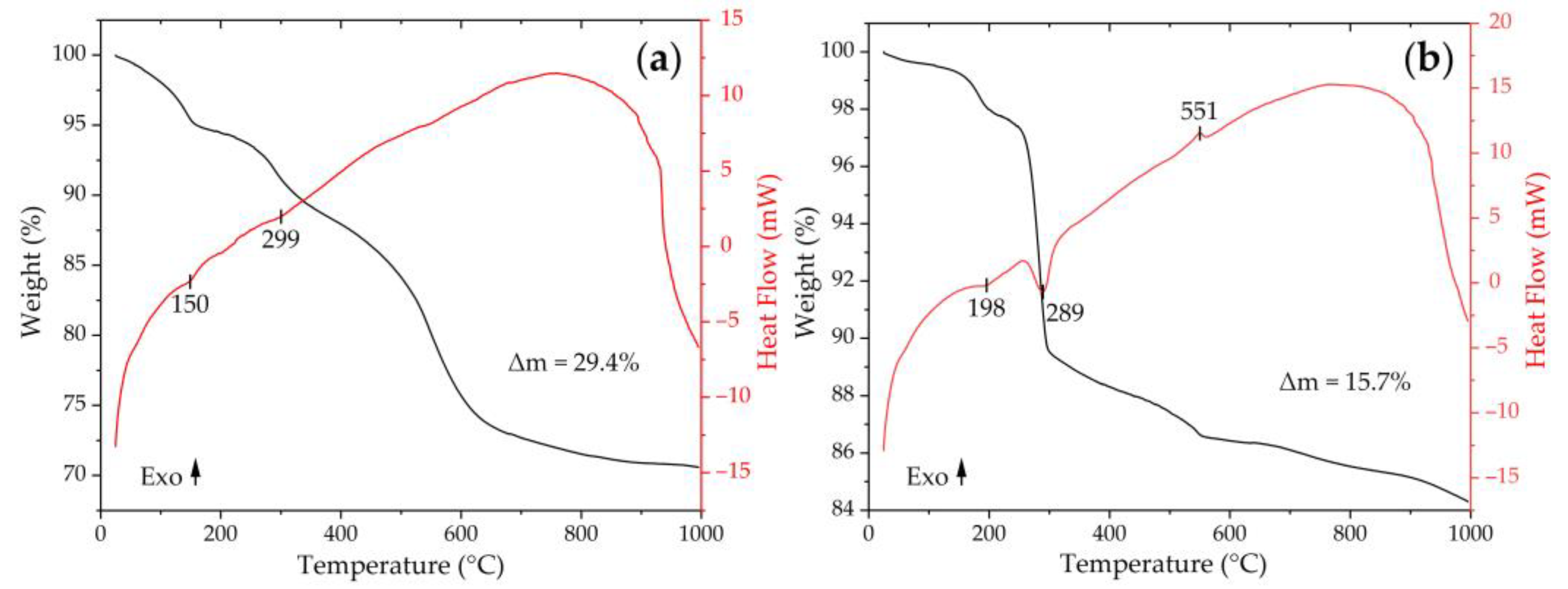 Materials 15 08918 g001
