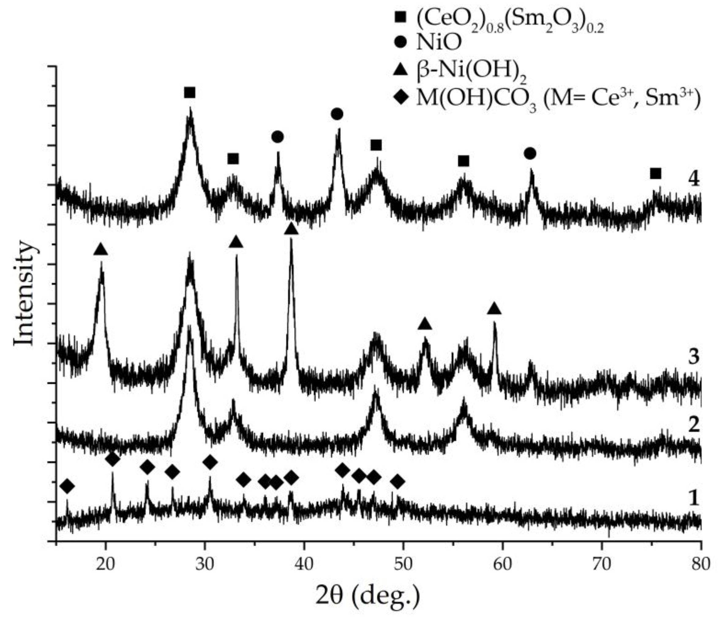 Materials 15 08918 g002