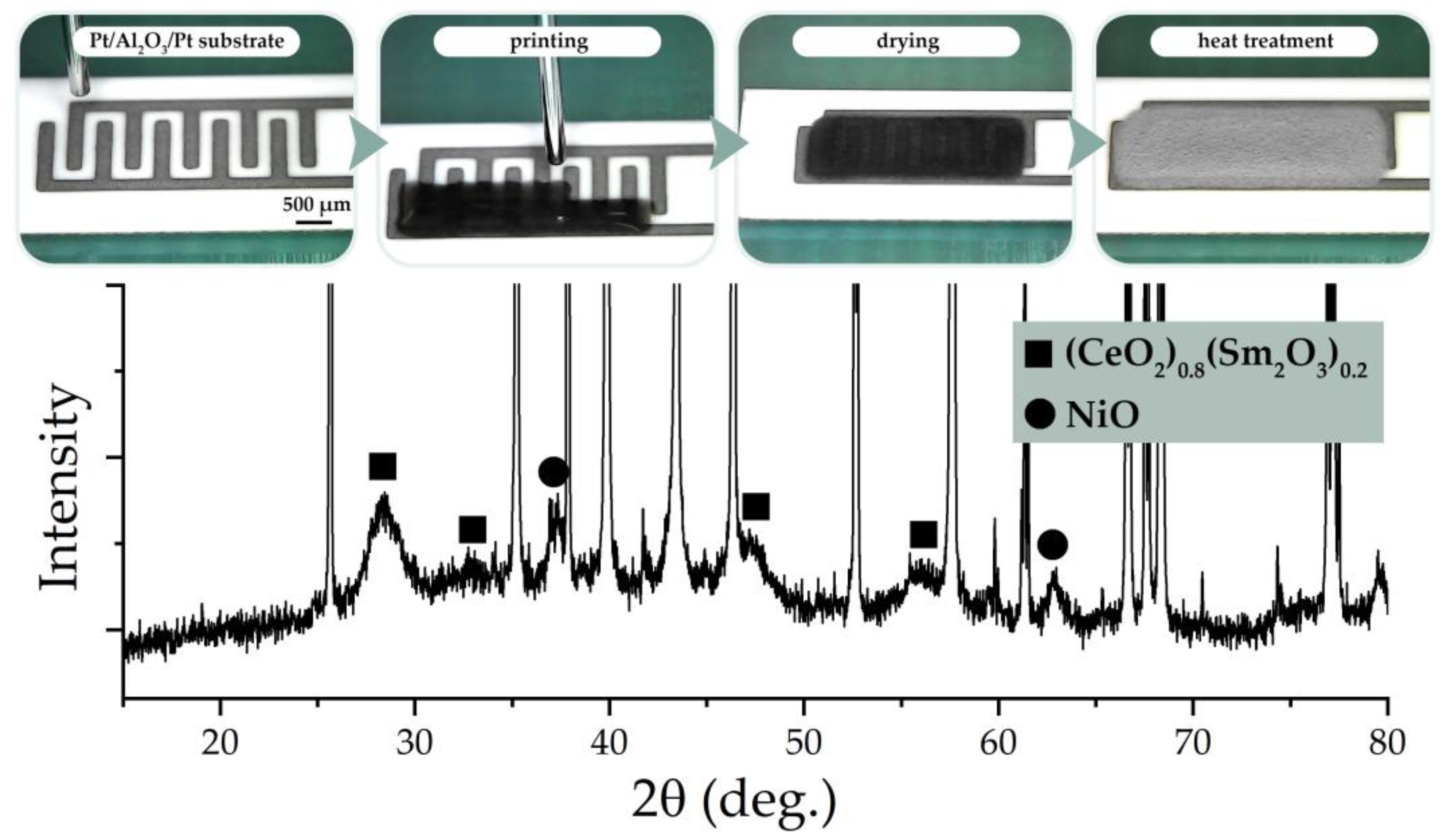 Materials 15 08918 g006