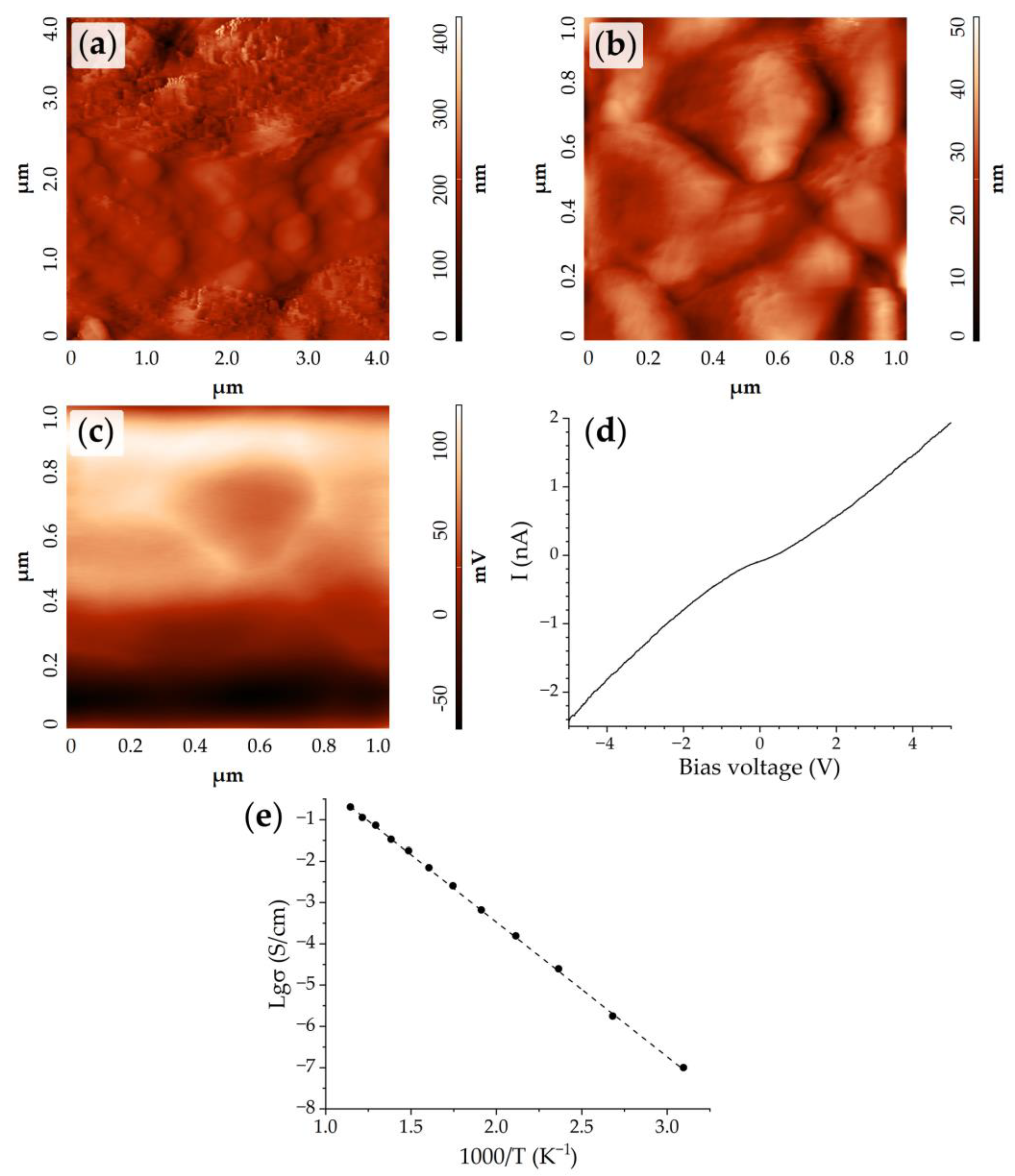 Materials 15 08918 g009