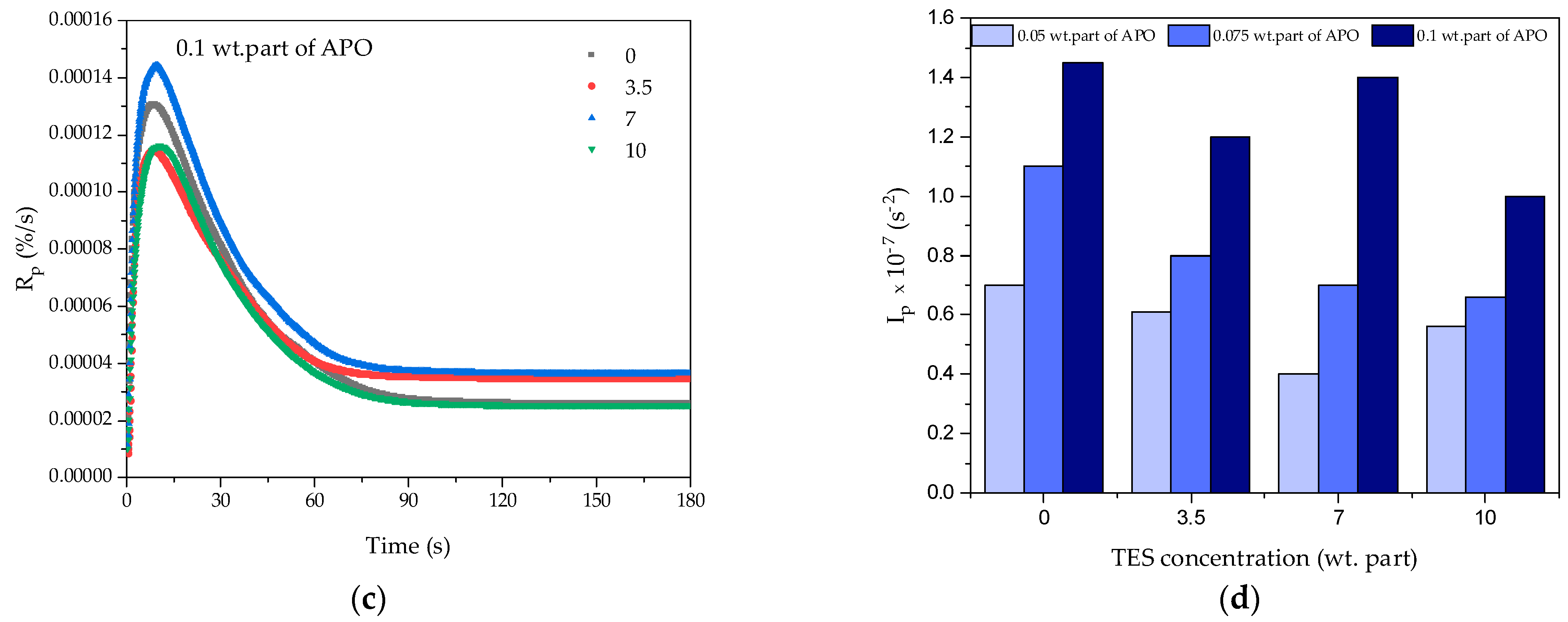 Materials 15 08924 g003b