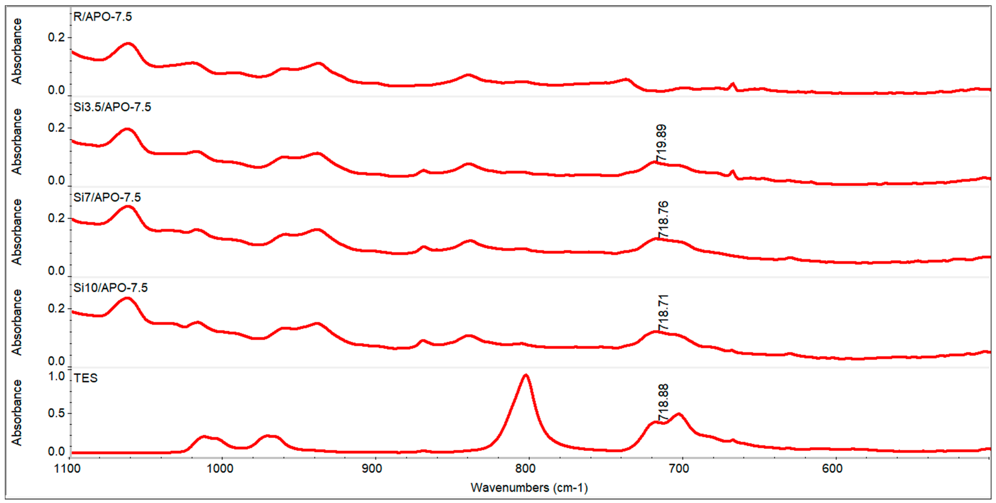 Materials 15 08924 g006