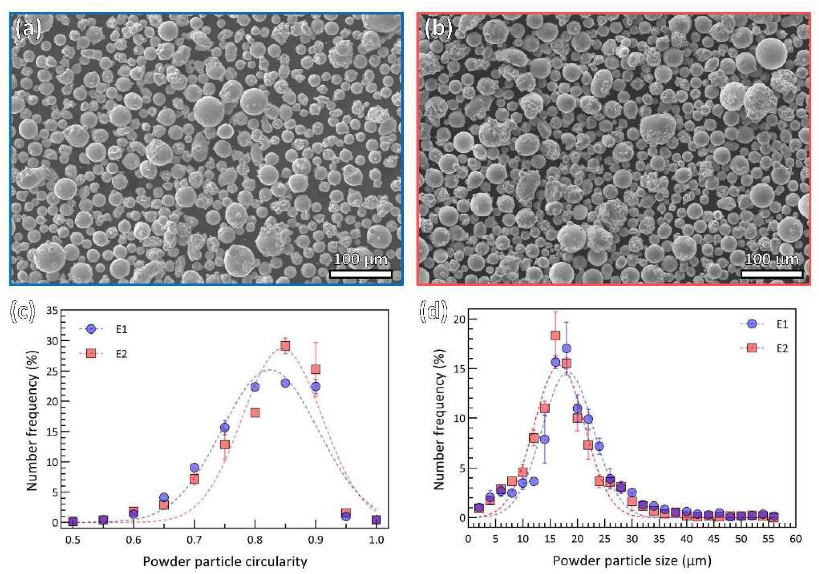 Materials 15 08925 g002 Materials 15 08925 g002