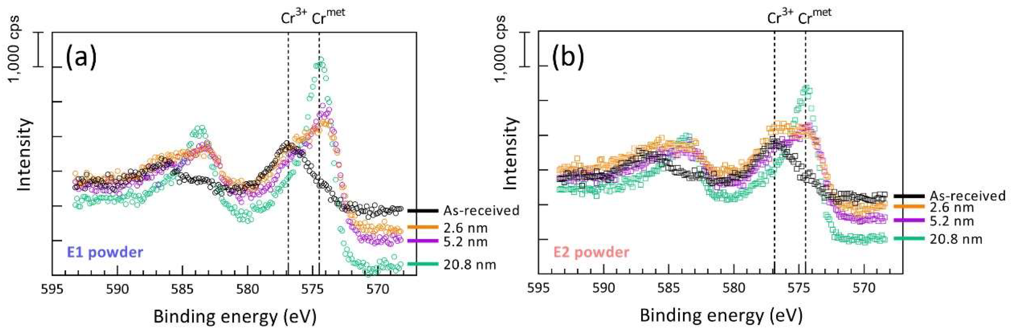 Materials 15 08925 g005 Materials 15 08925 g005