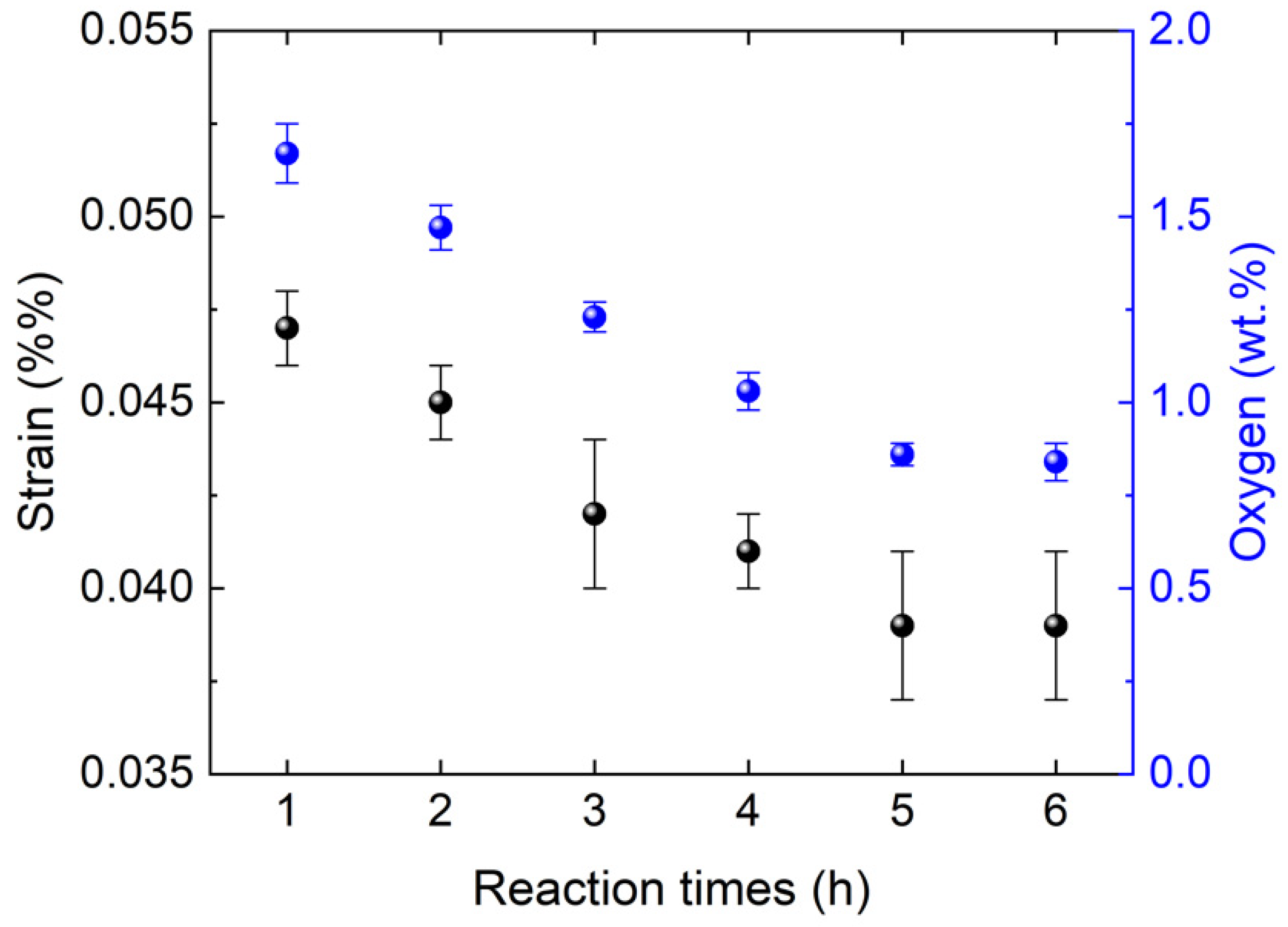 Materials 15 08926 g004