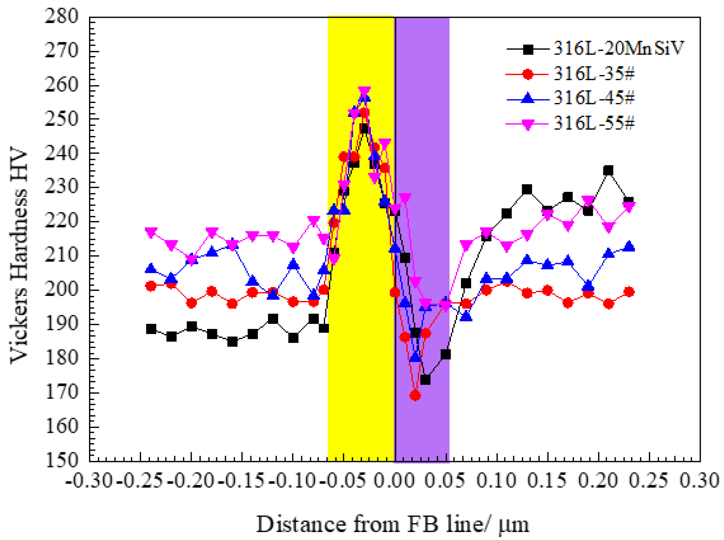 Materials 15 08929 g008