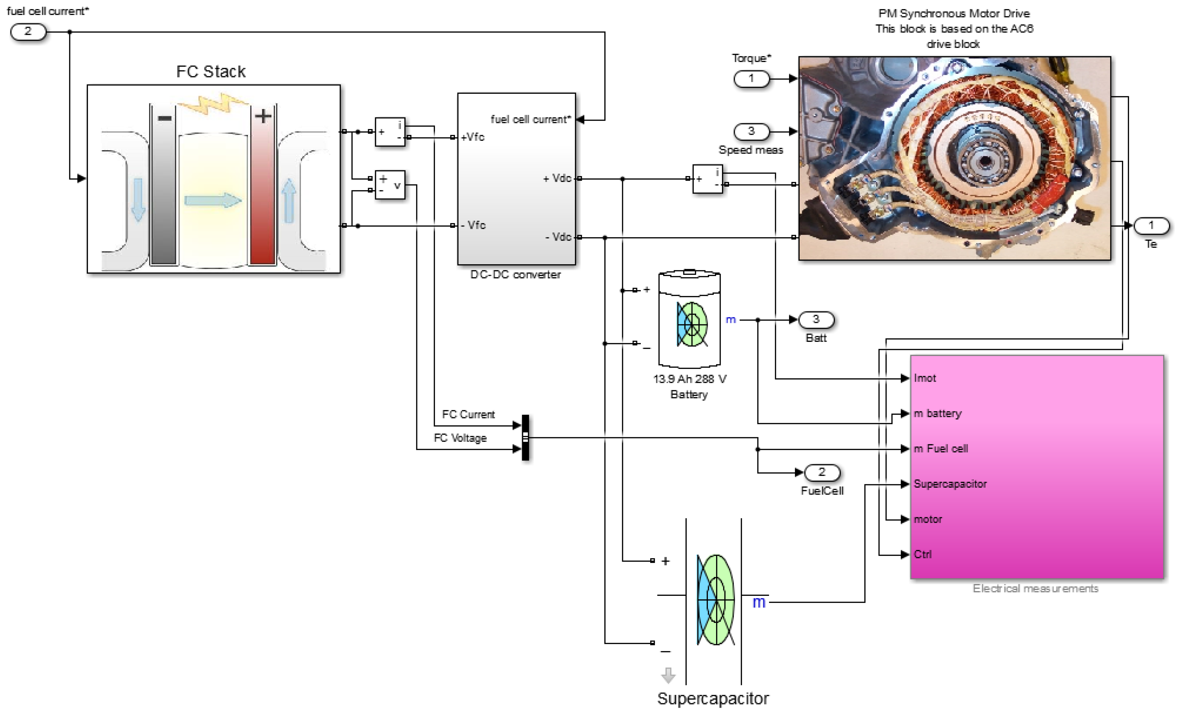 Materials 15 08932 g002 Materials 15 08932 g002