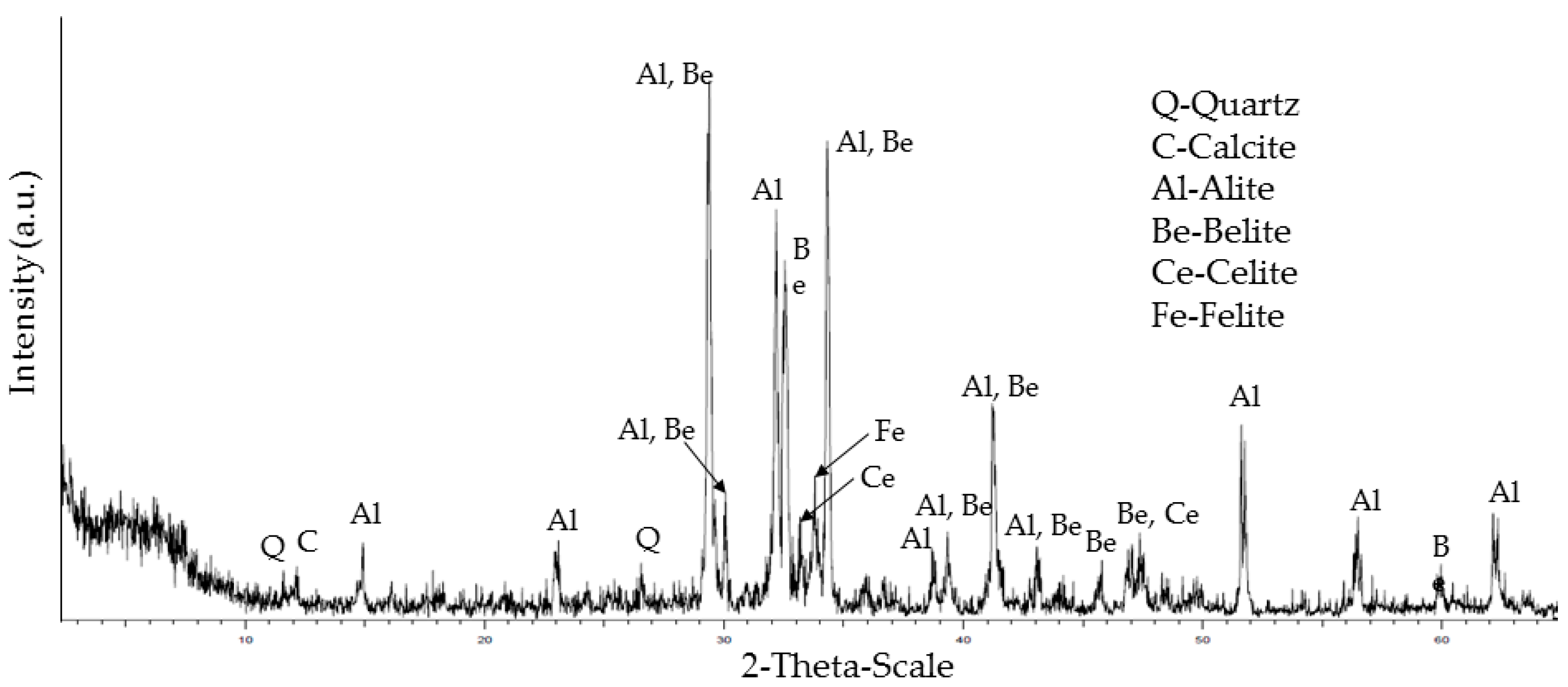 Materials 15 08933 g003 Materials 15 08933 g003