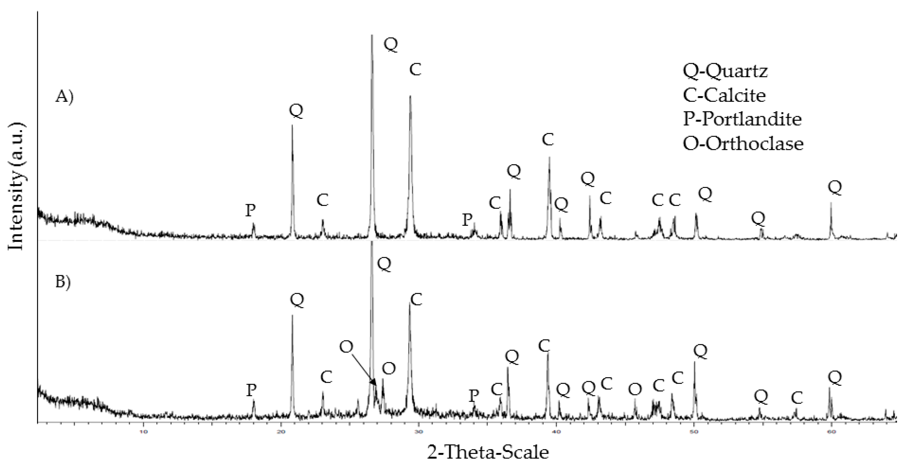 Materials 15 08933 g007 Materials 15 08933 g007