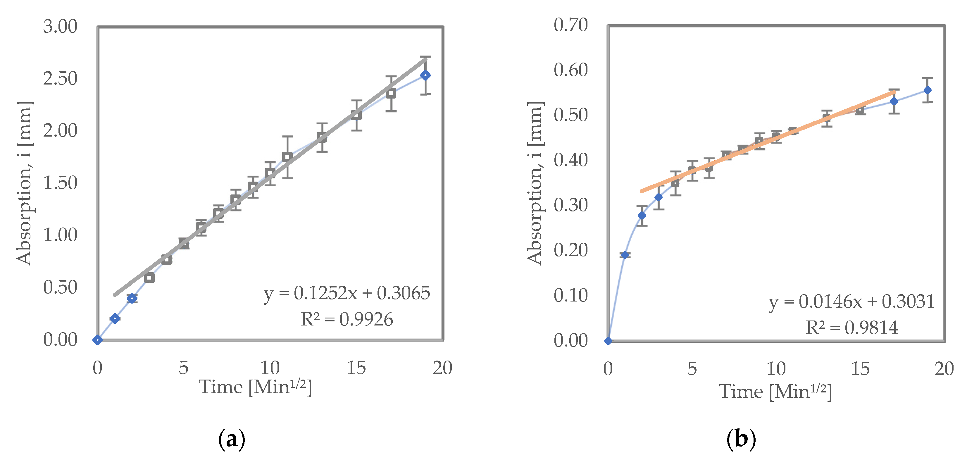 Materials 15 08935 g003