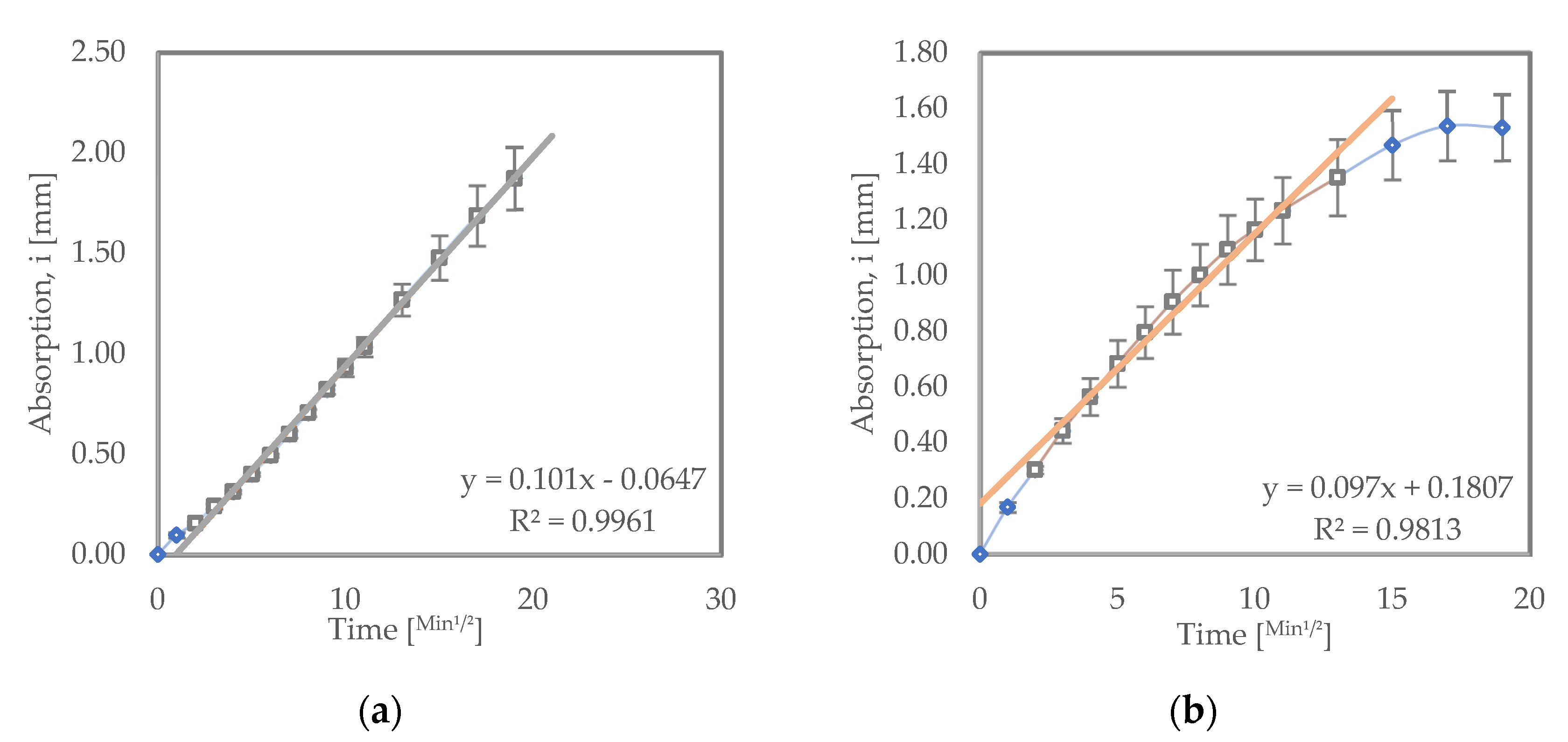 Materials 15 08935 g005