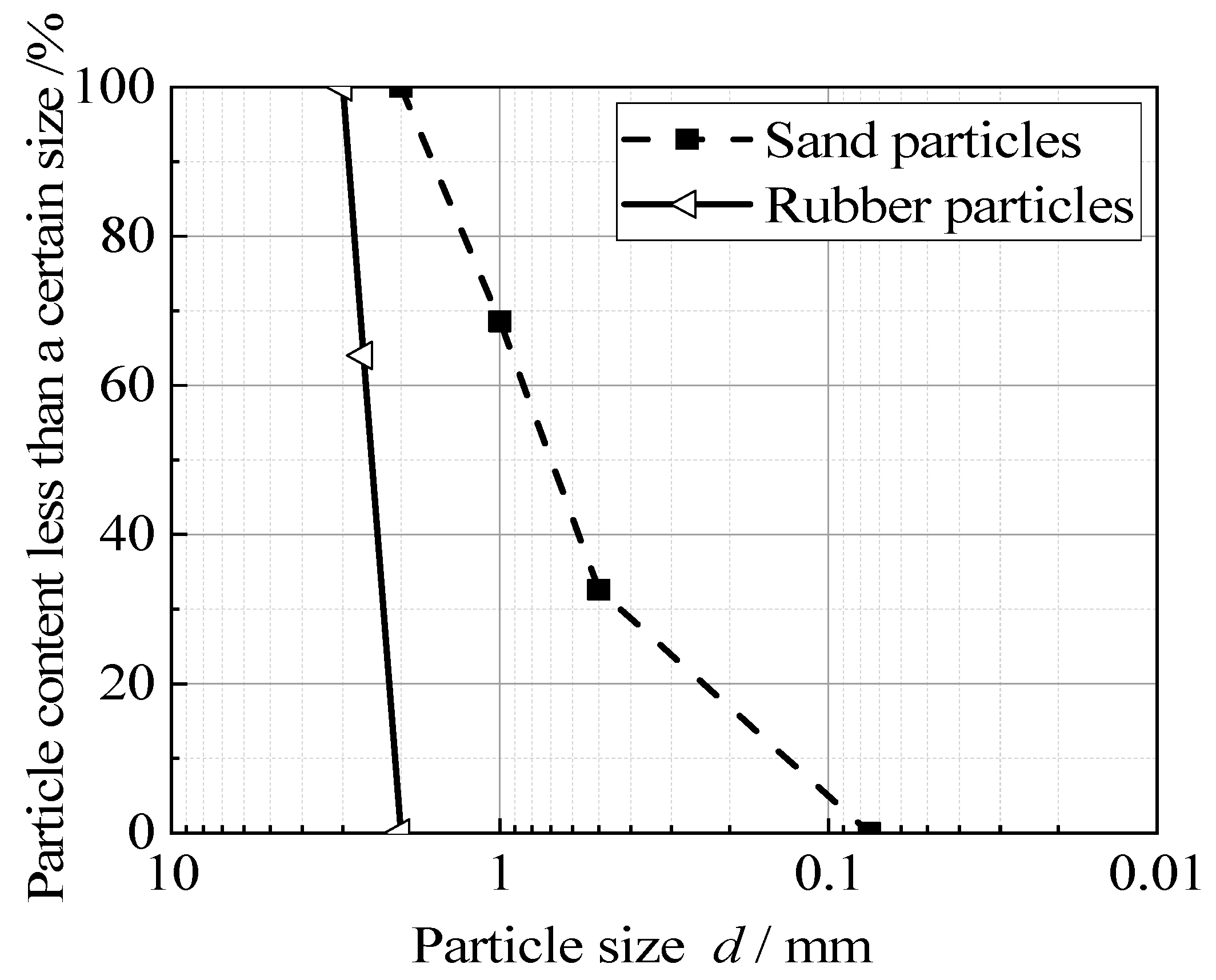 Materials 15 08938 g002