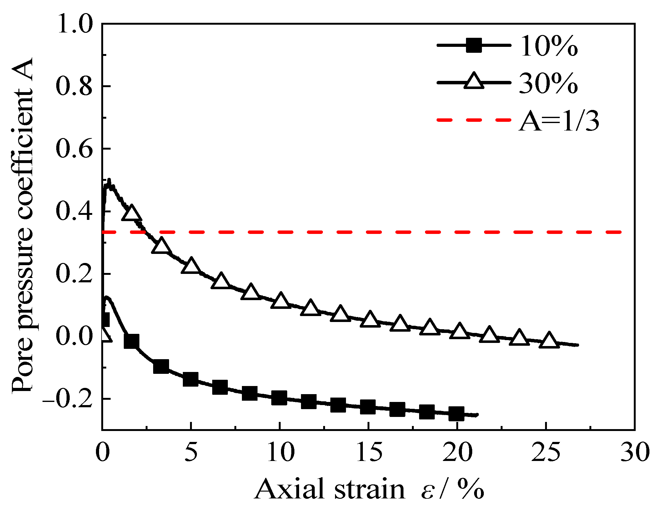 Materials 15 08938 g005