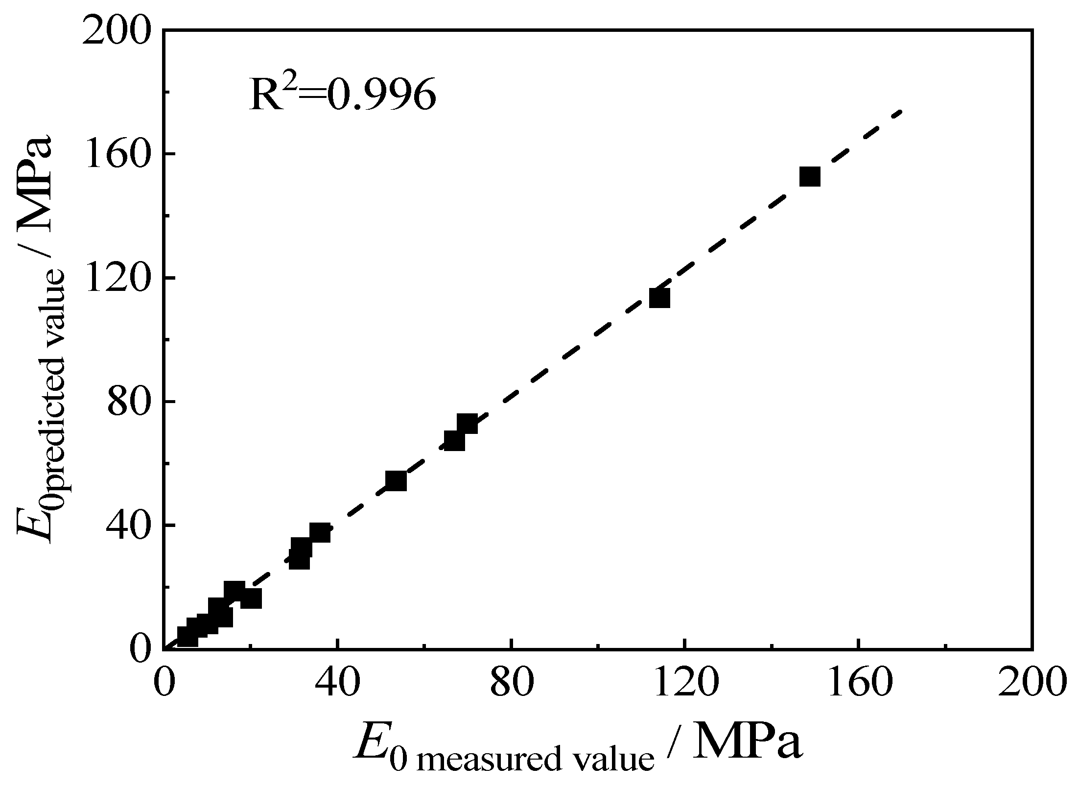 Materials 15 08938 g013