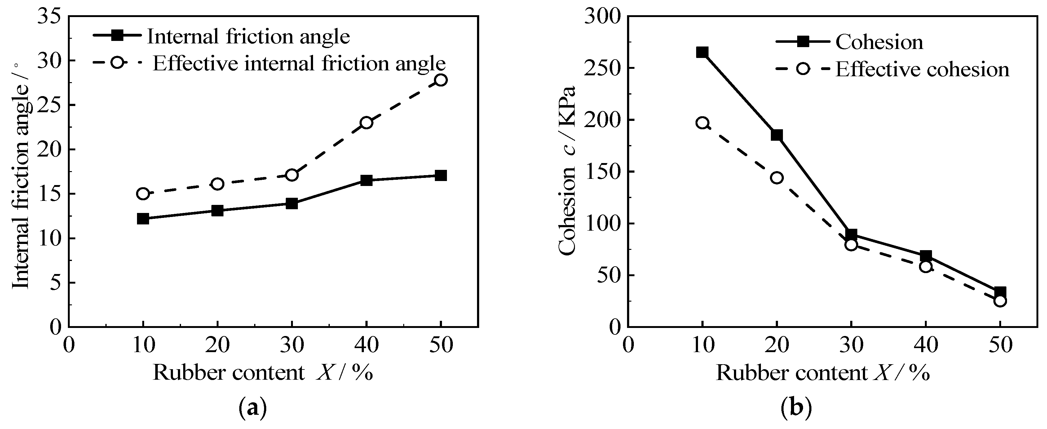 Materials 15 08938 g015