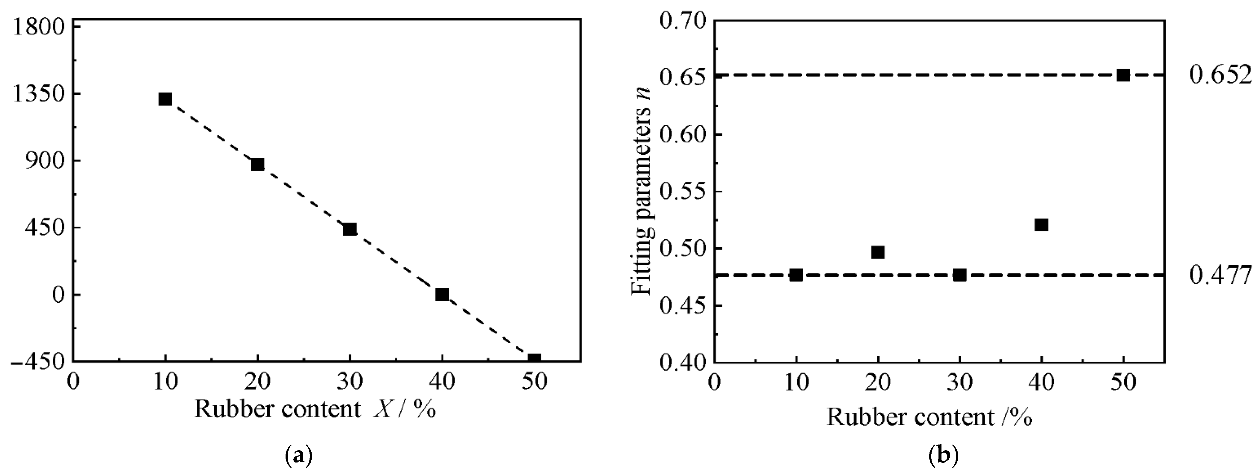 Materials 15 08938 g021