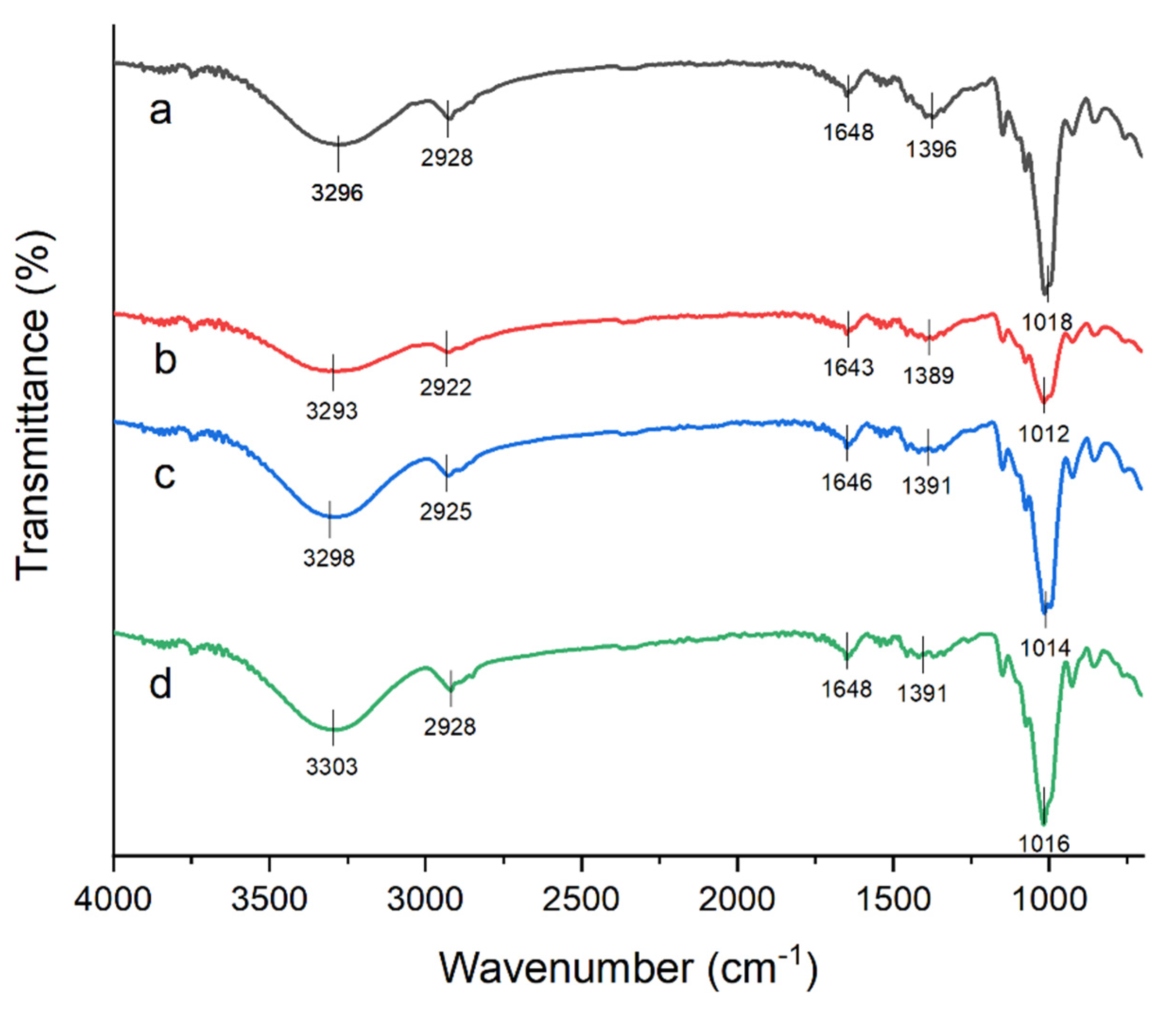 Materials 15 08954 g002