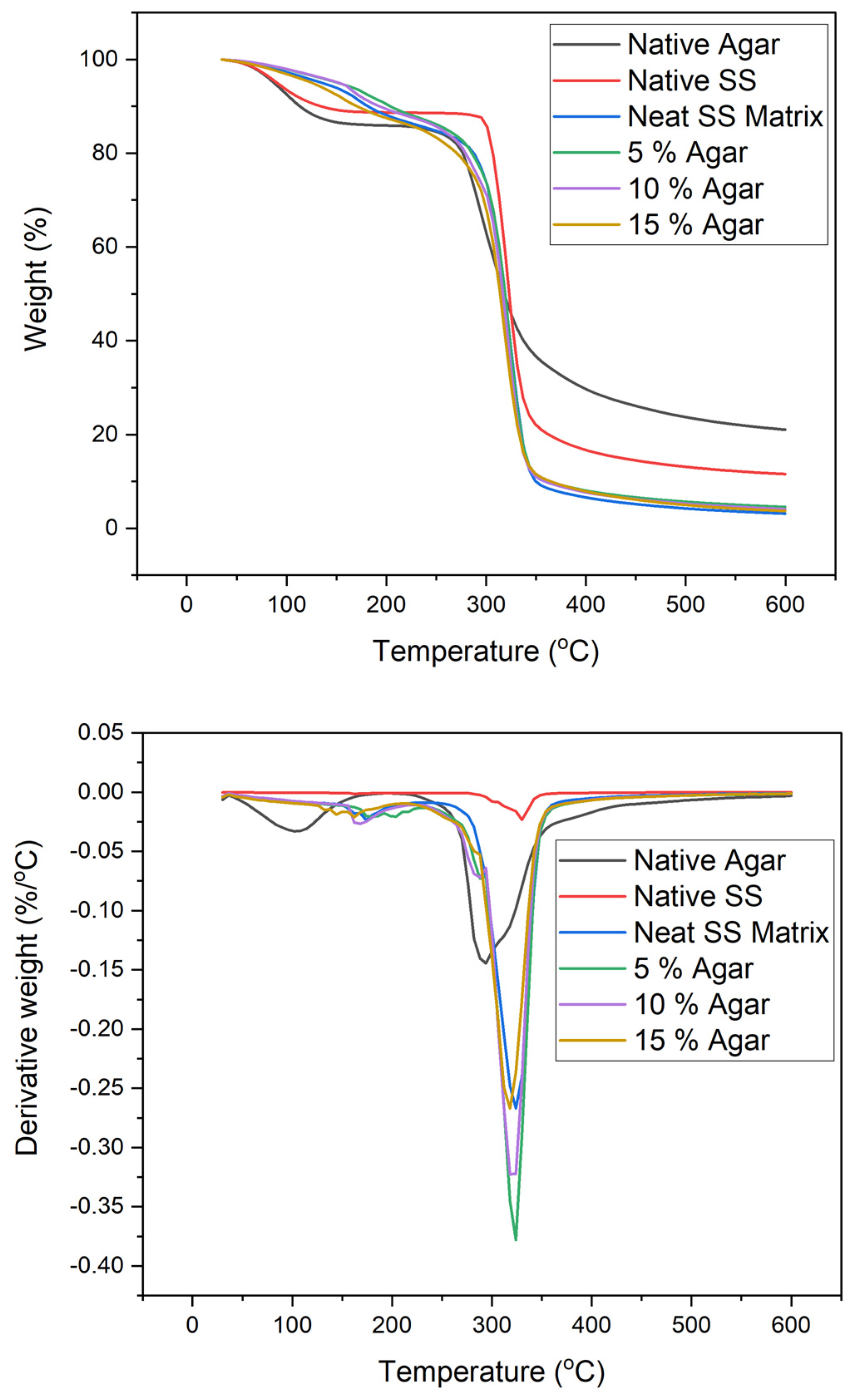 Materials 15 08954 g004