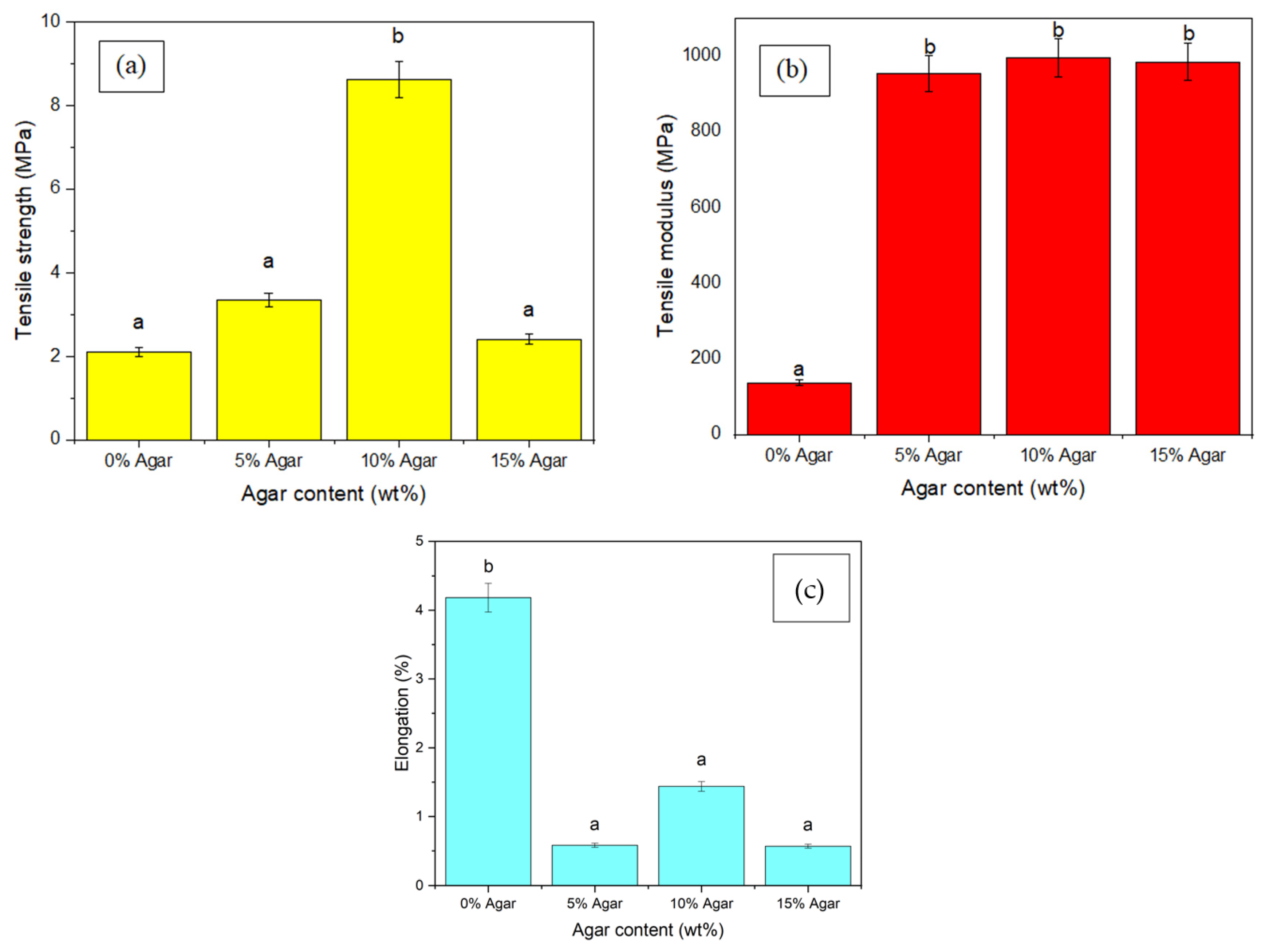 Materials 15 08954 g005