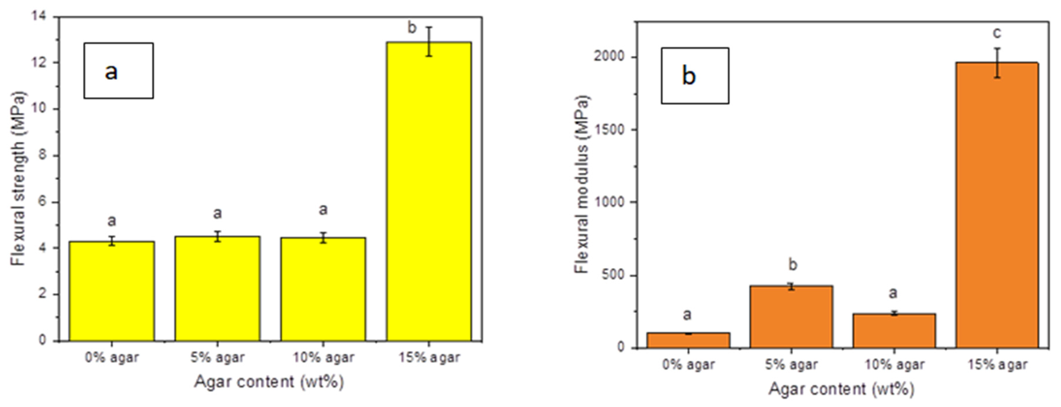 Materials 15 08954 g006
