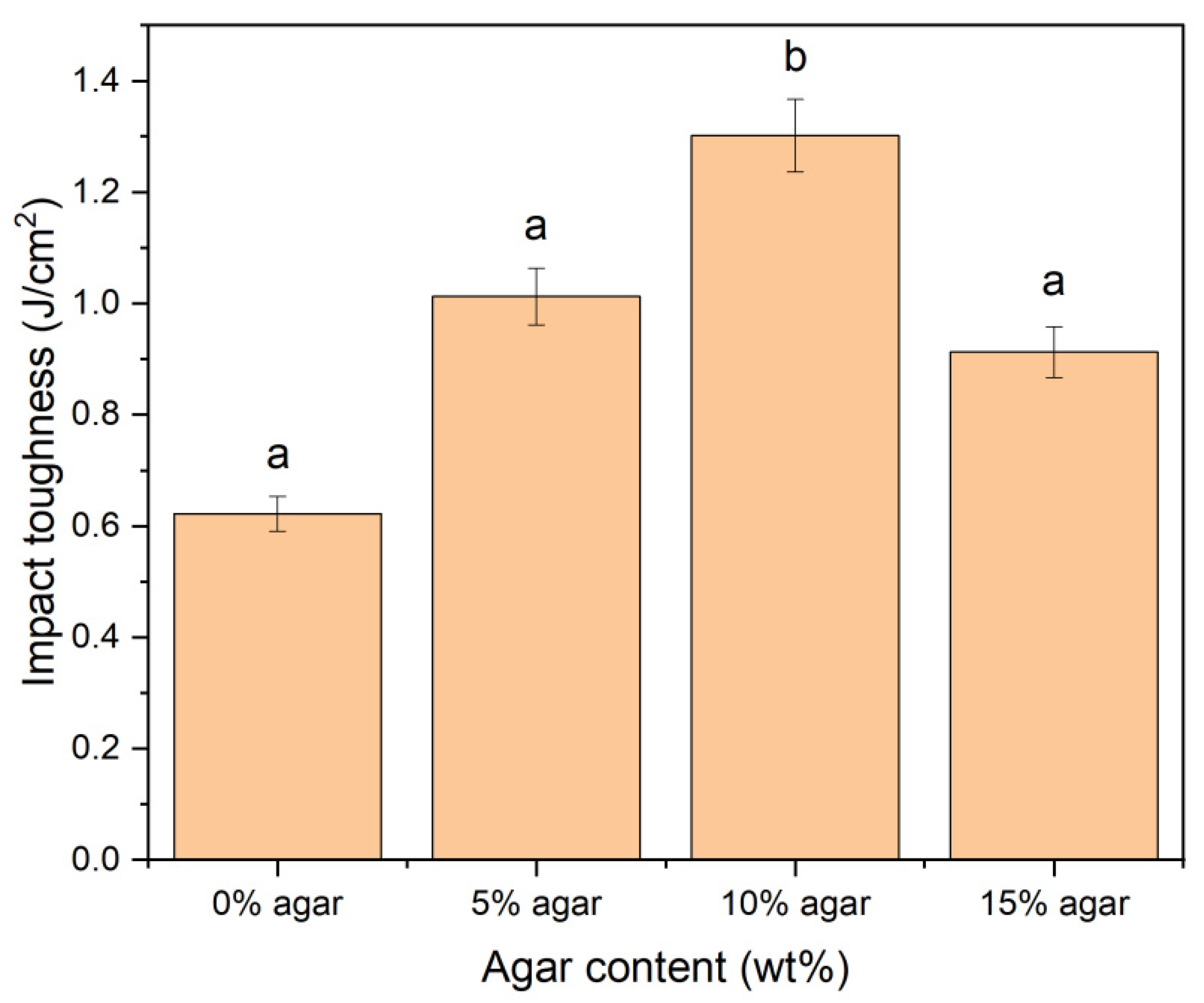 Materials 15 08954 g007