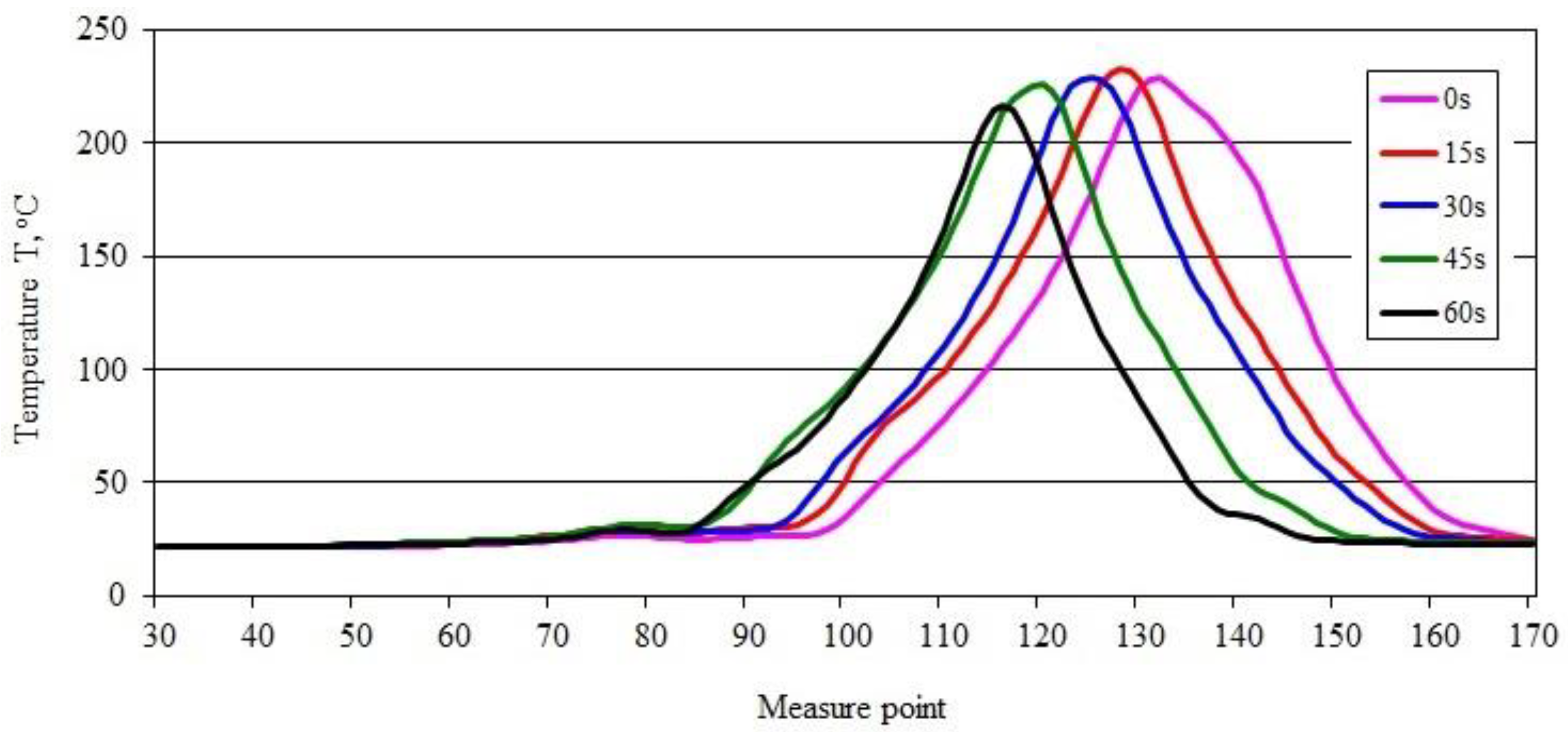 Materials 15 08955 g004 Materials 15 08955 g004