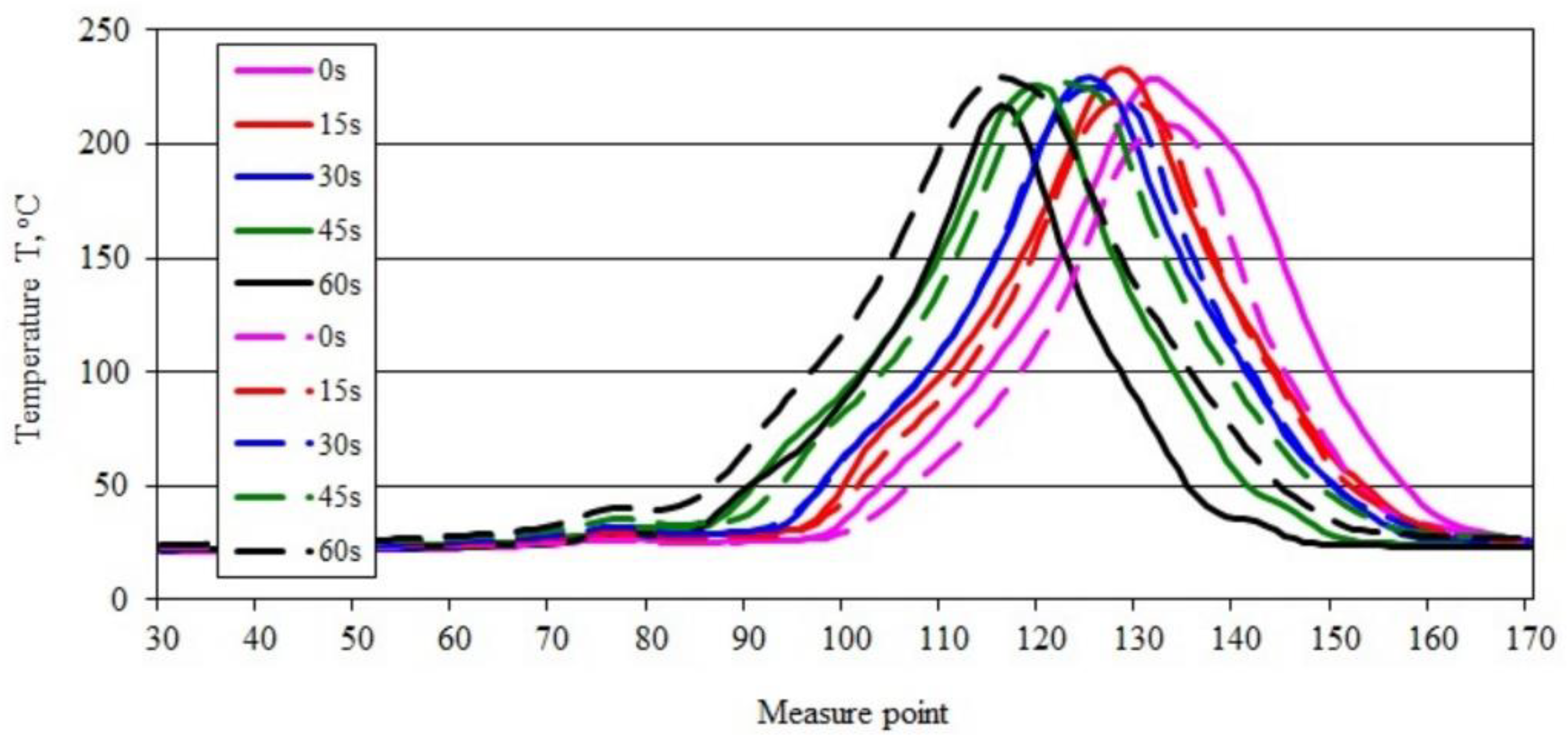 Materials 15 08955 g010 Materials 15 08955 g010