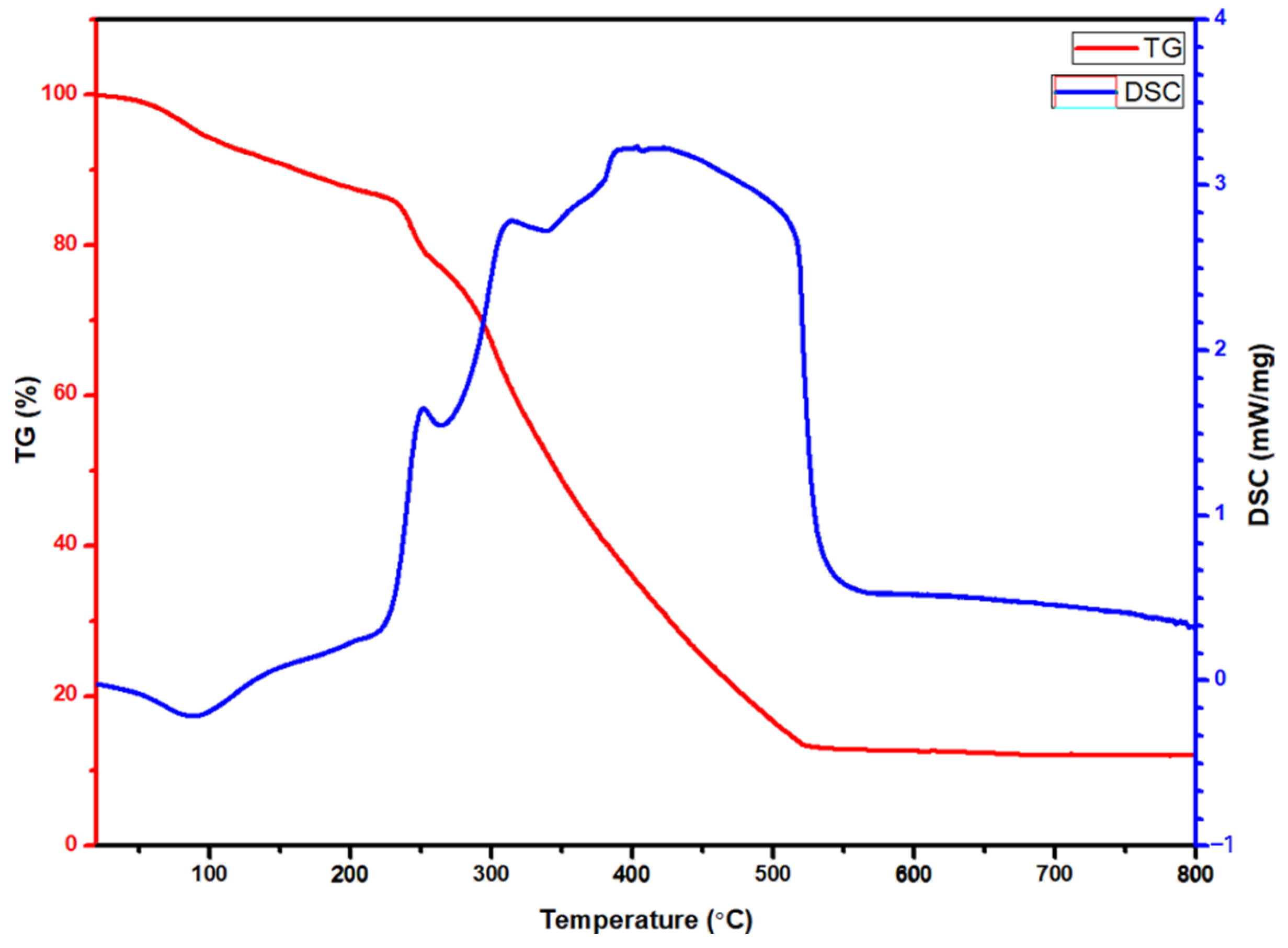 Materials 15 08957 g001
