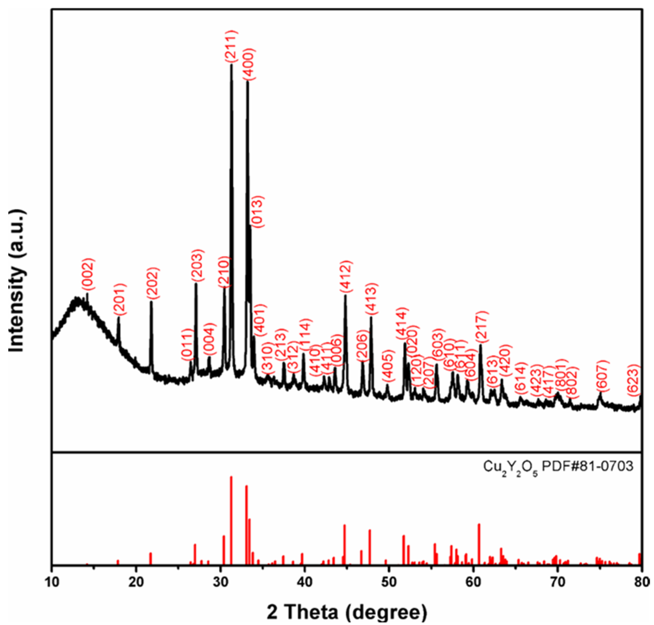 Materials 15 08957 g002