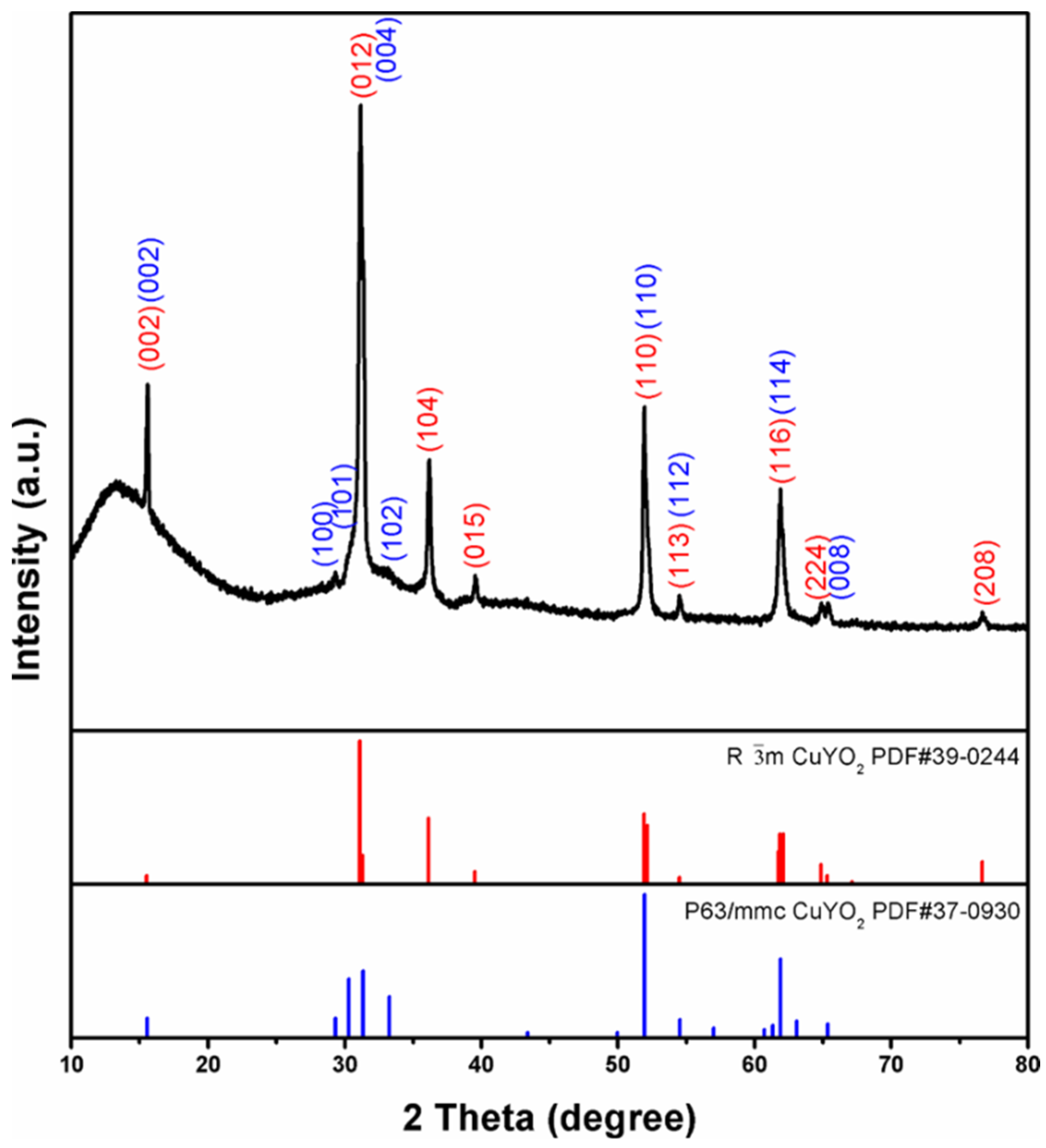 Materials 15 08957 g003
