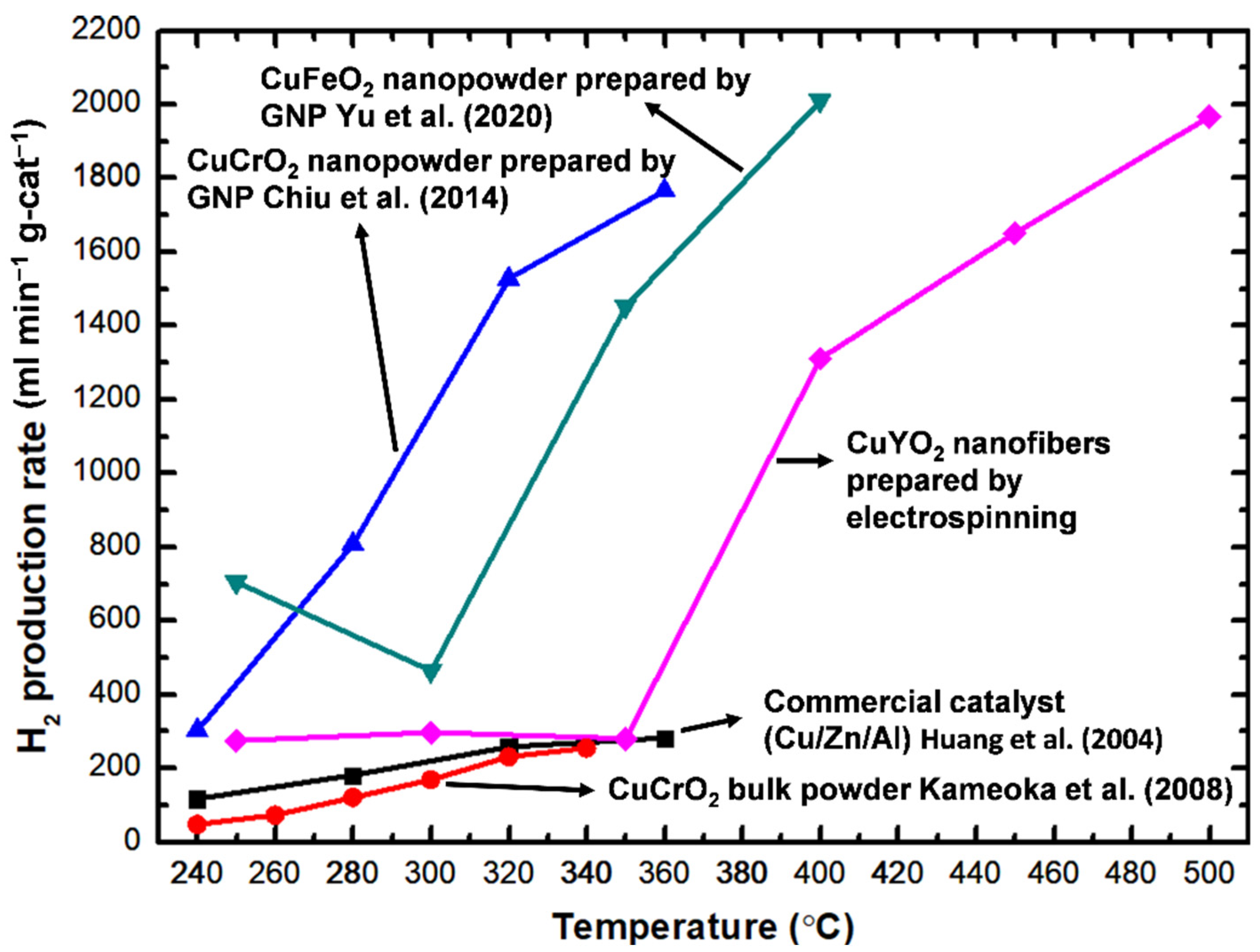 Materials 15 08957 g011