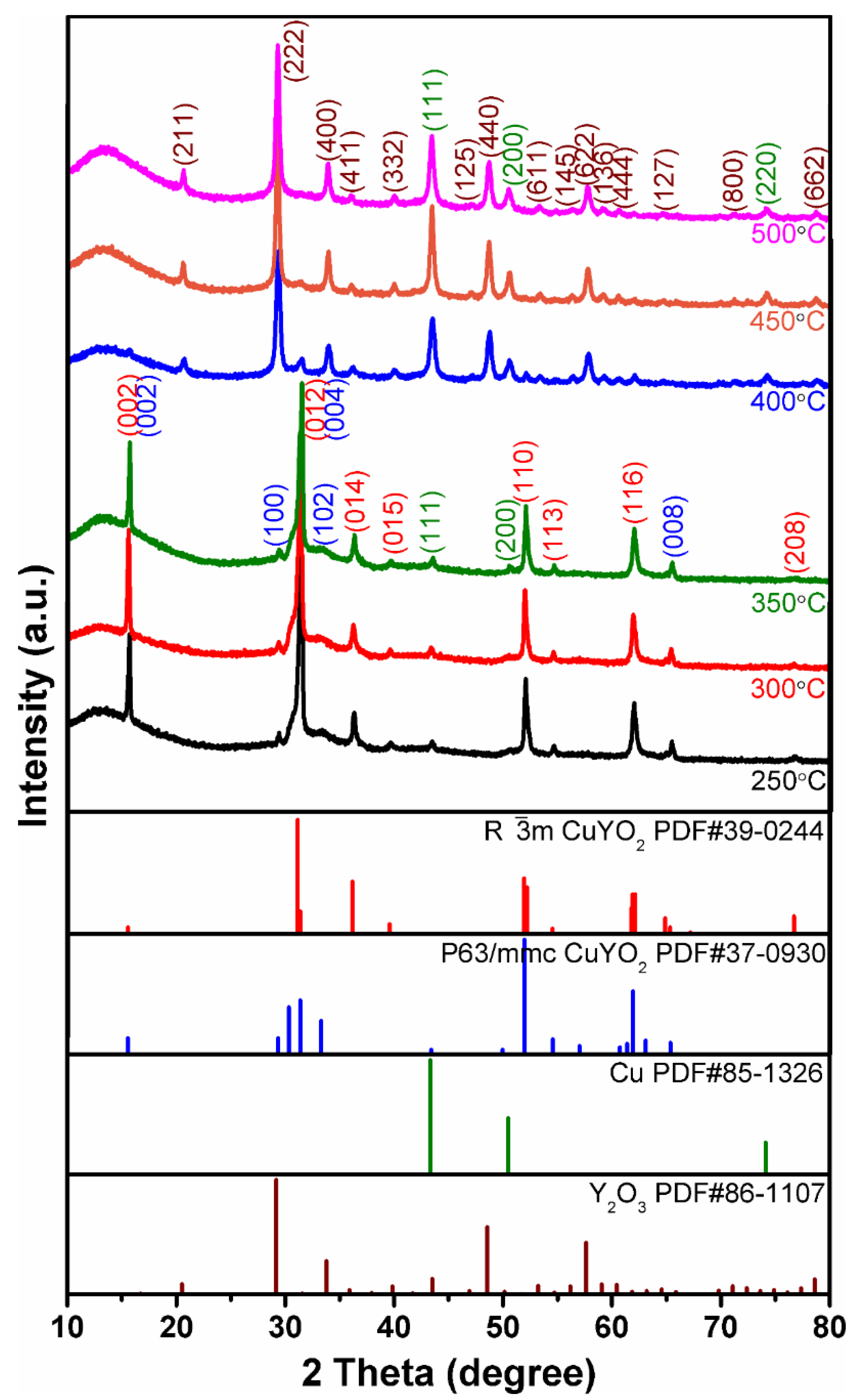 Materials 15 08957 g012