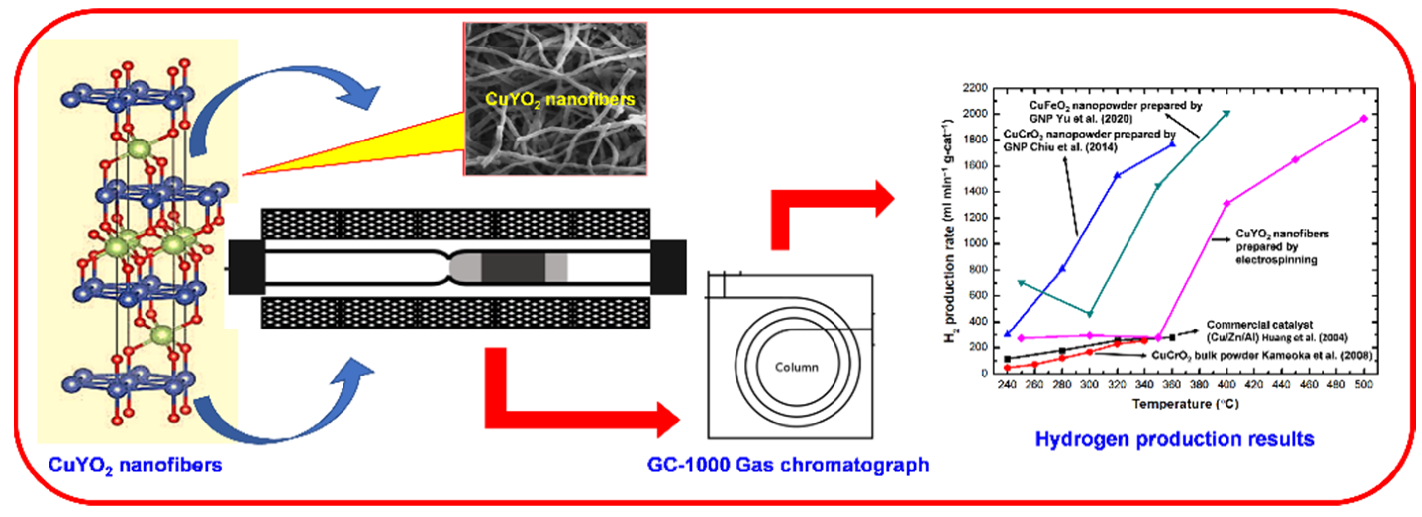Materials 15 08957 sch001