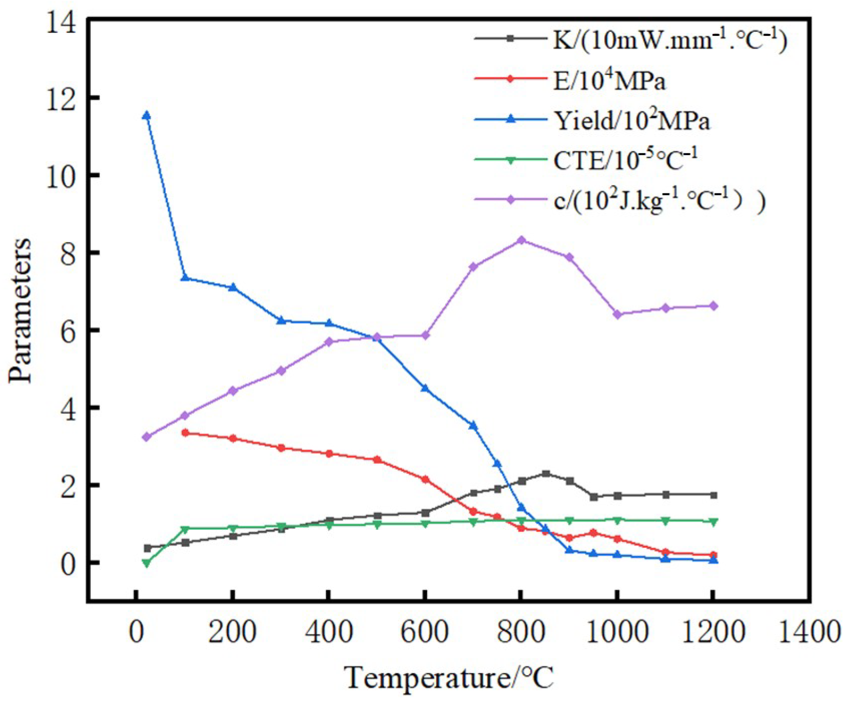 Materials 15 08963 g001 Materials 15 08963 g001