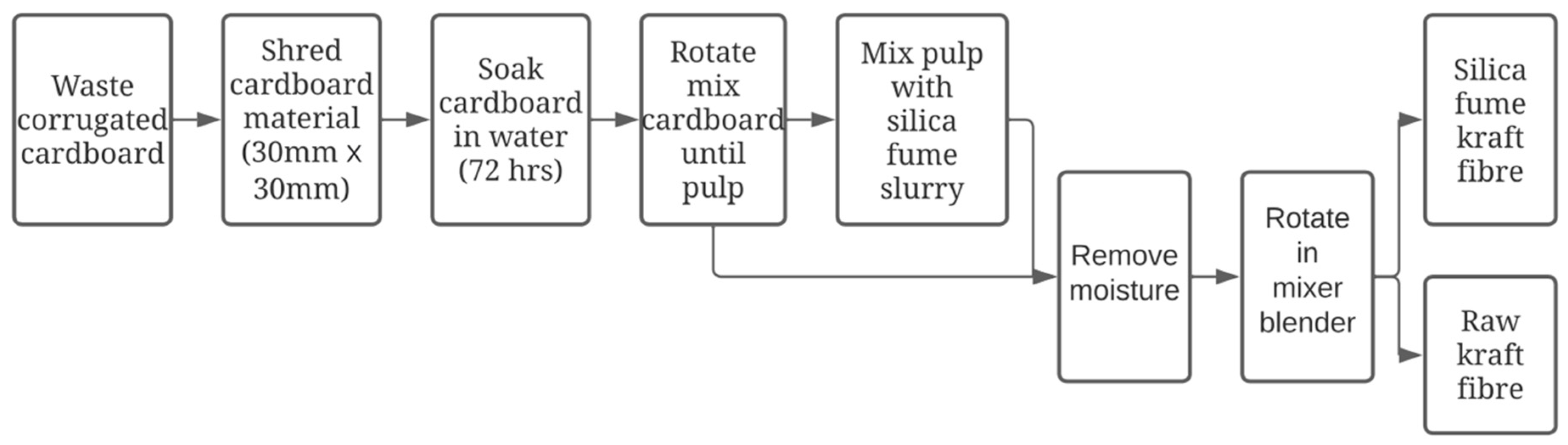 Materials 15 08964 g001