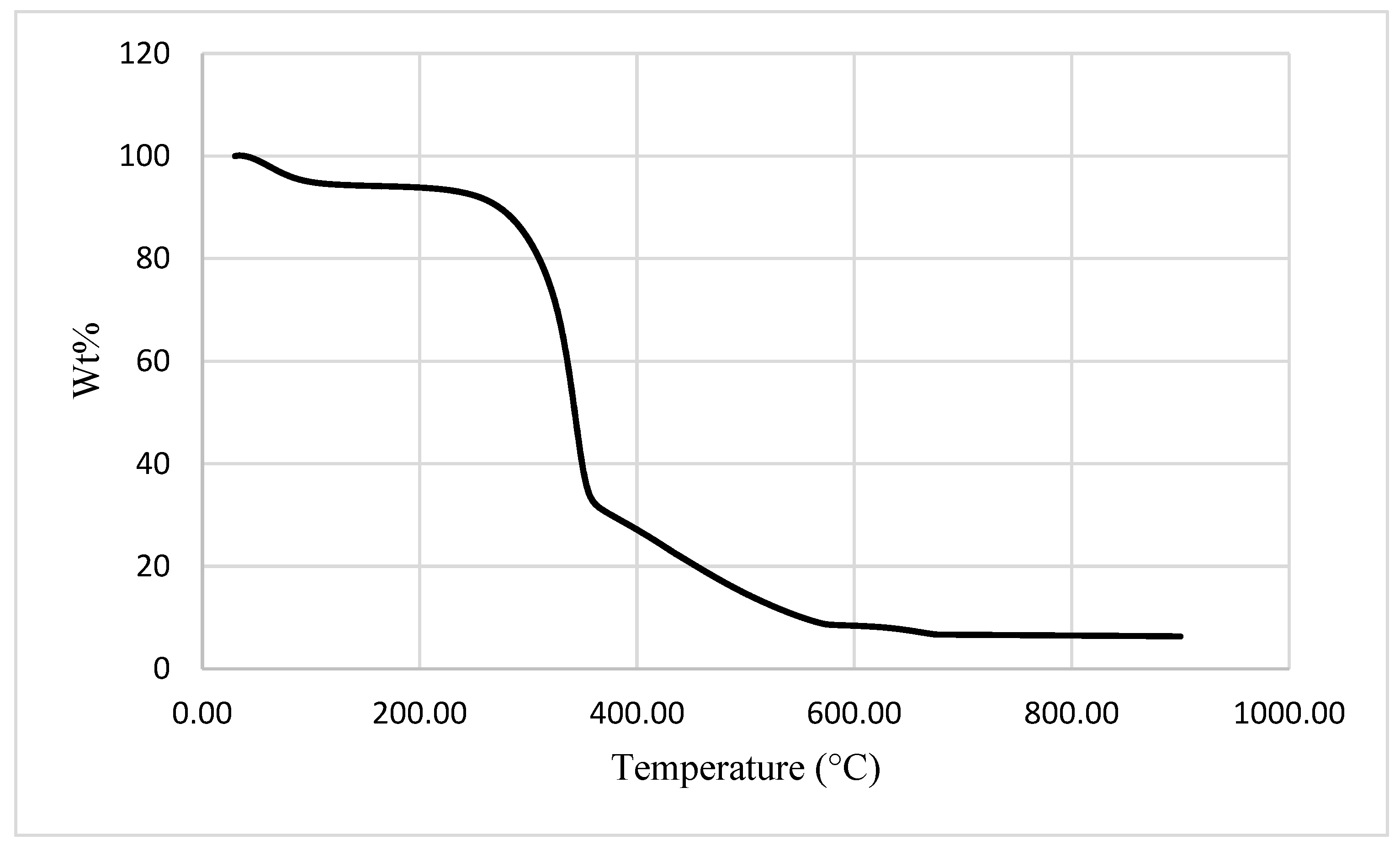 Materials 15 08964 g003