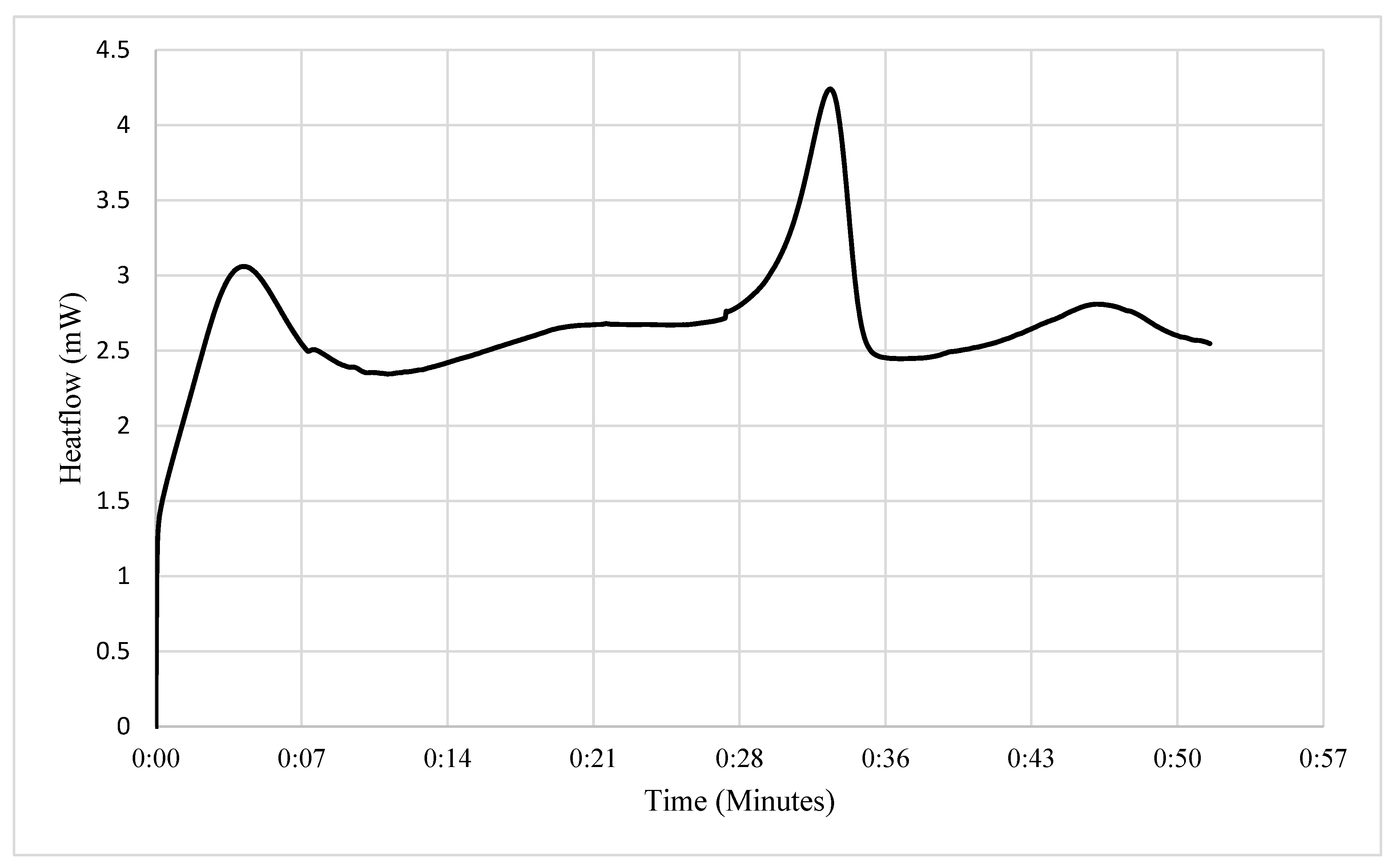 Materials 15 08964 g004