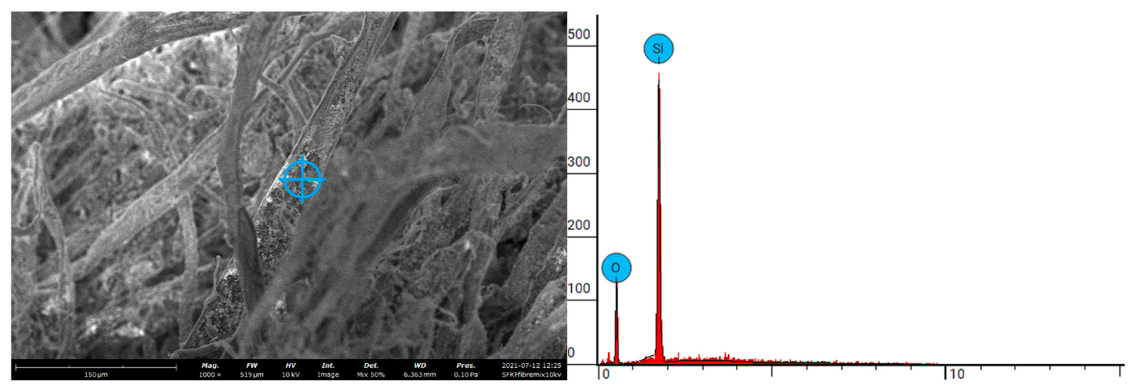 Materials 15 08964 g005