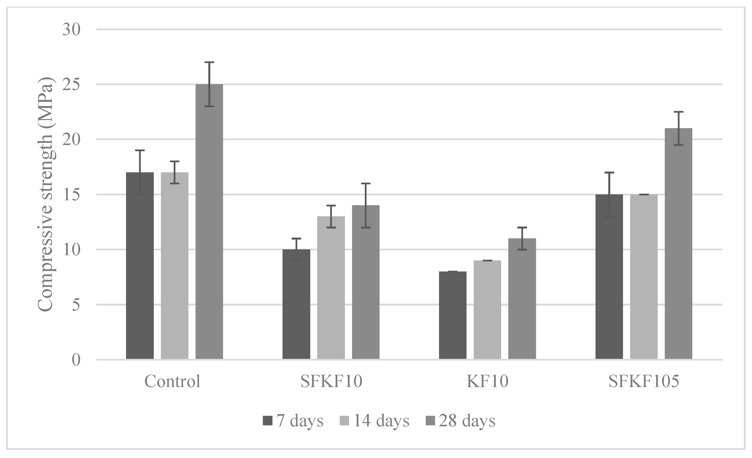 Materials 15 08964 g006