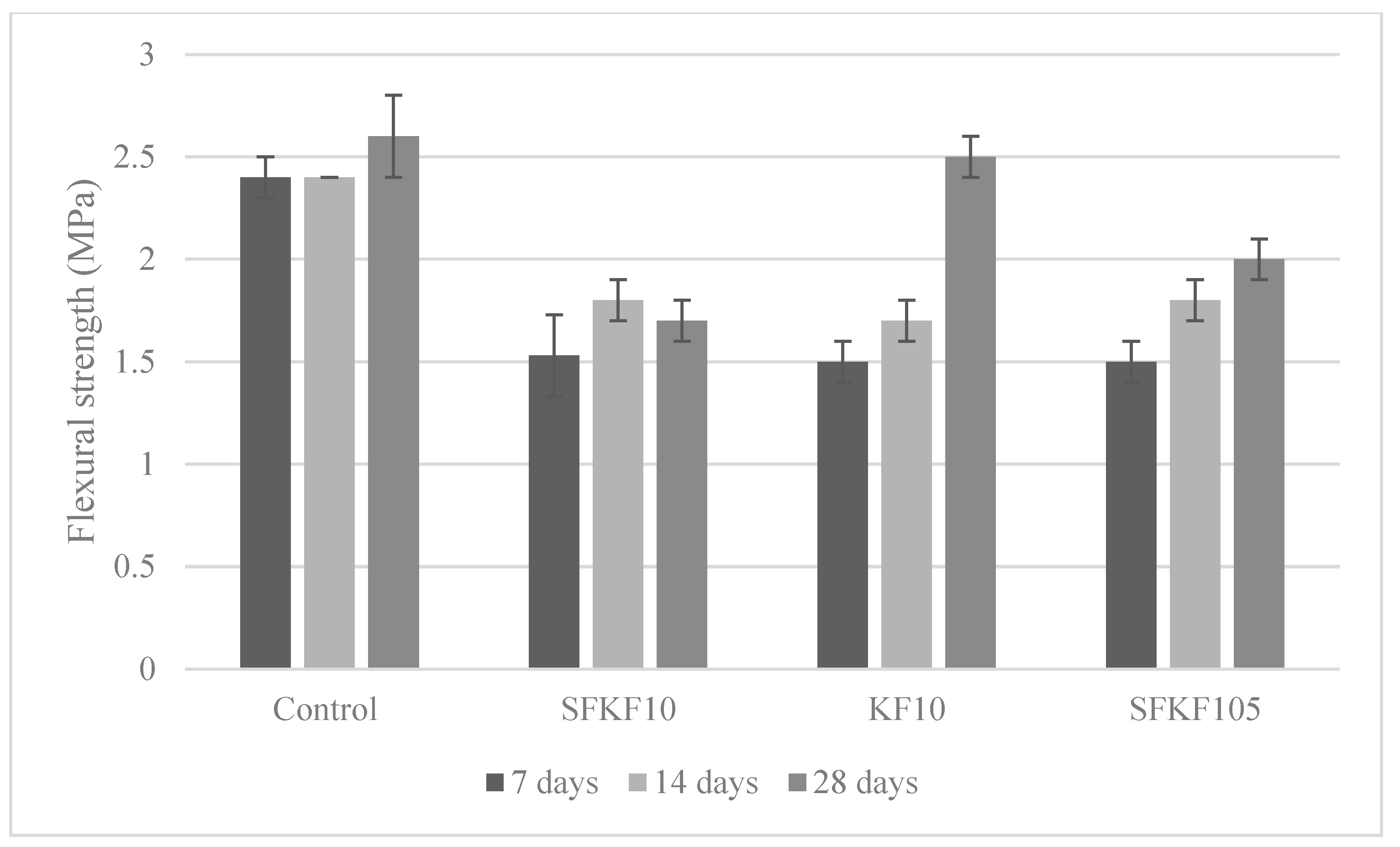 Materials 15 08964 g007