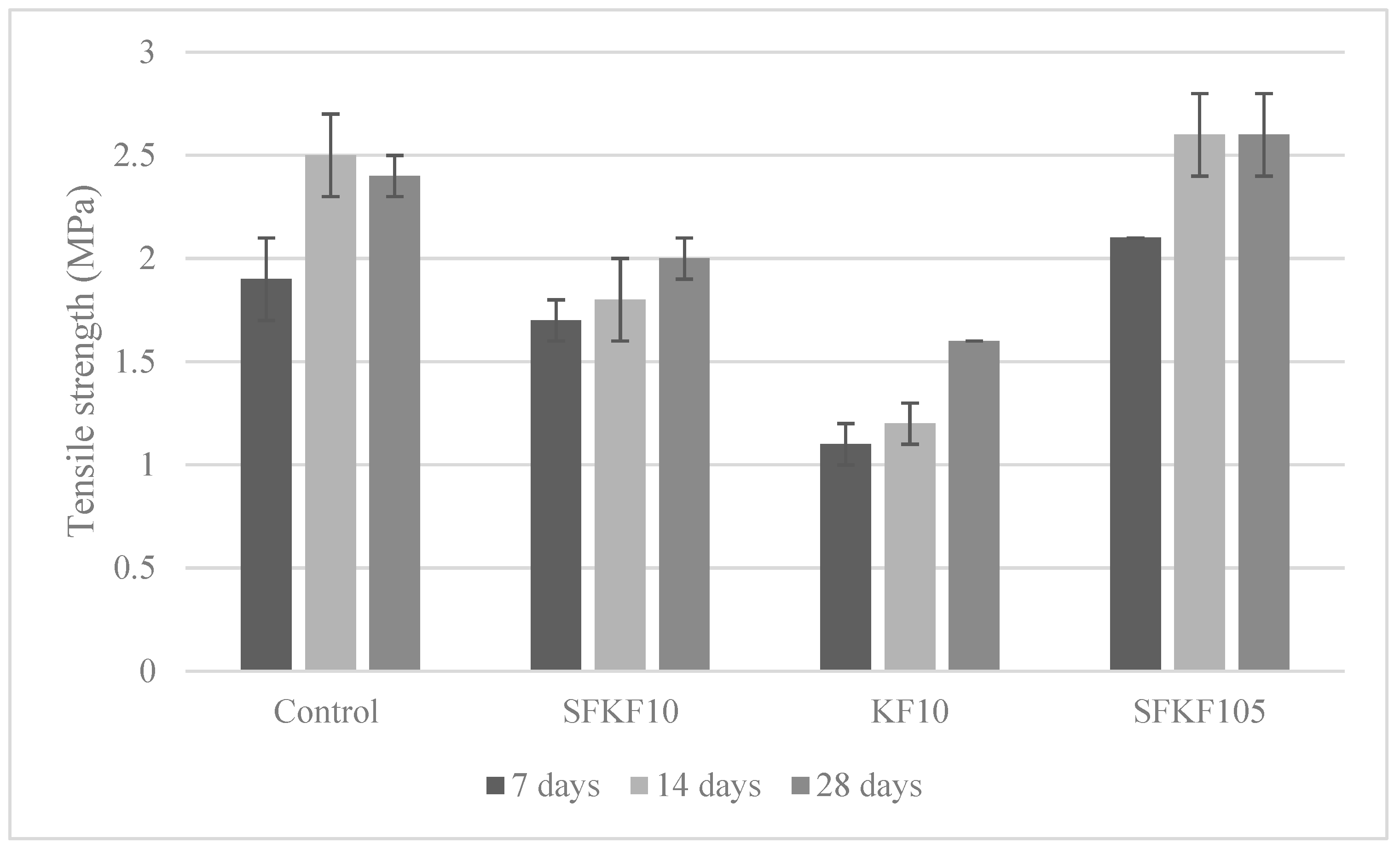 Materials 15 08964 g009